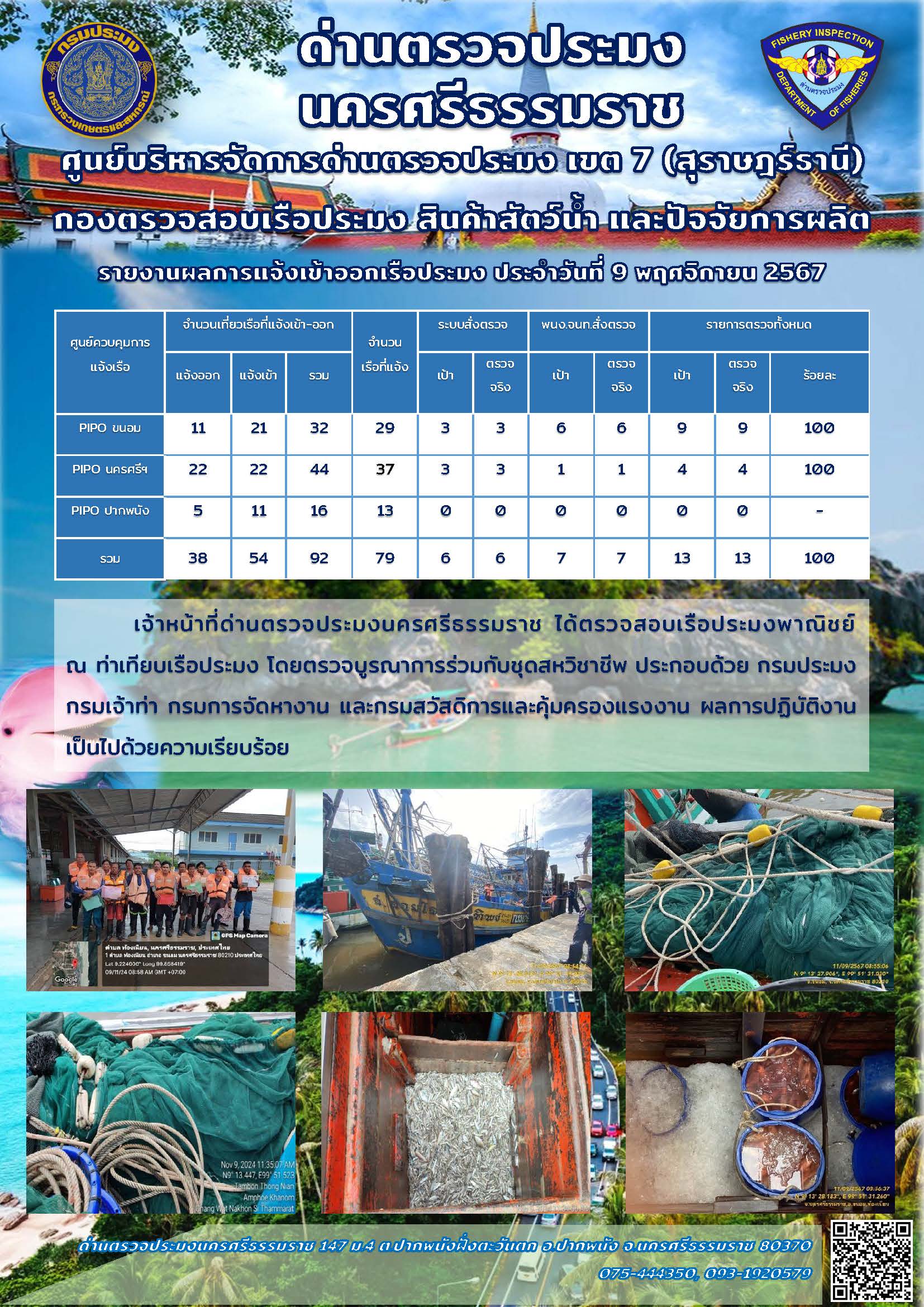 รายงานการปฏิบัติงาน ประจำวันที่ 9 พฤศจิกายน 2567..คลิก