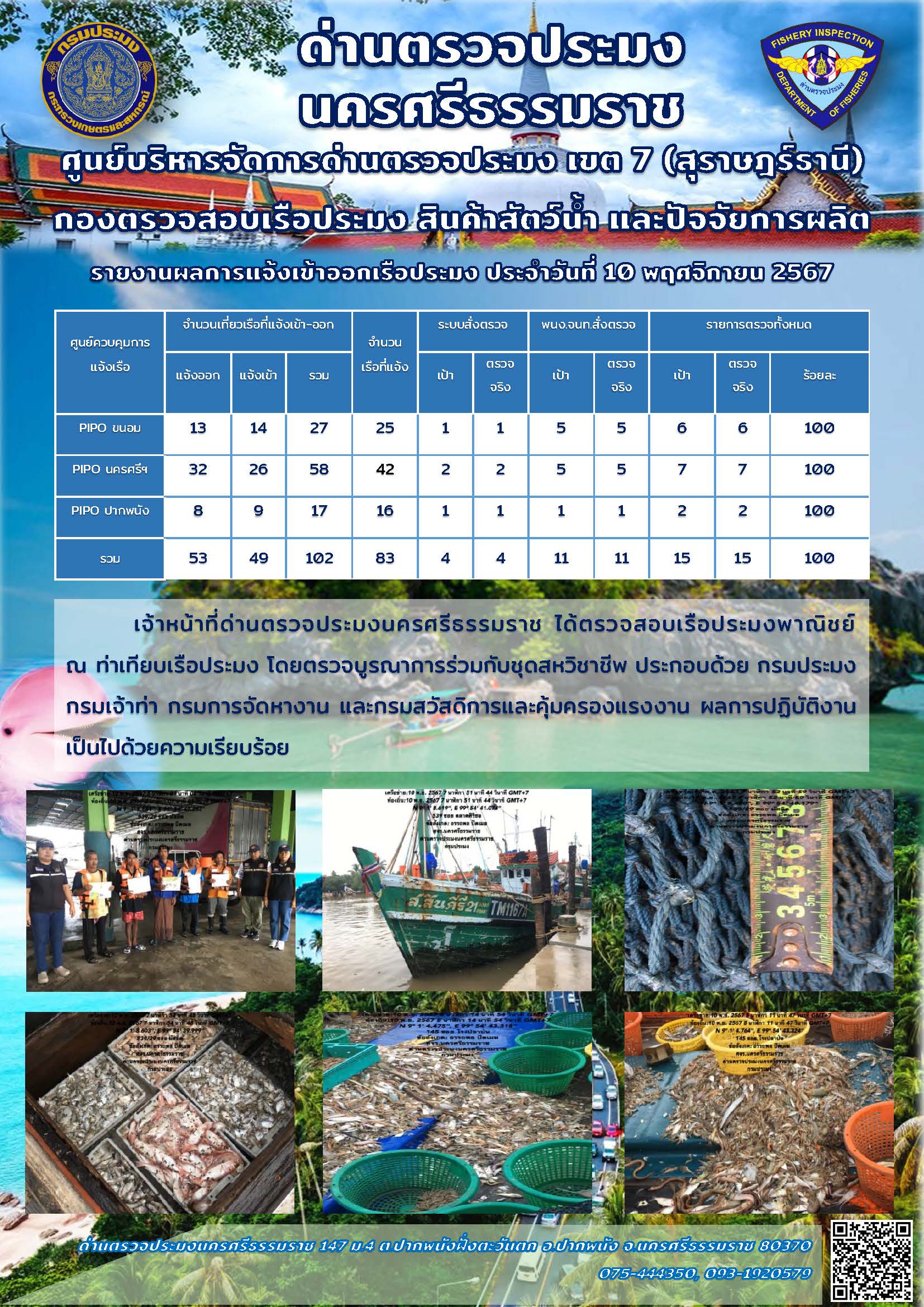 รายงานการปฏิบัติงาน ประจำวันที่ 10 พฤศจิกายน 2567..คลิก