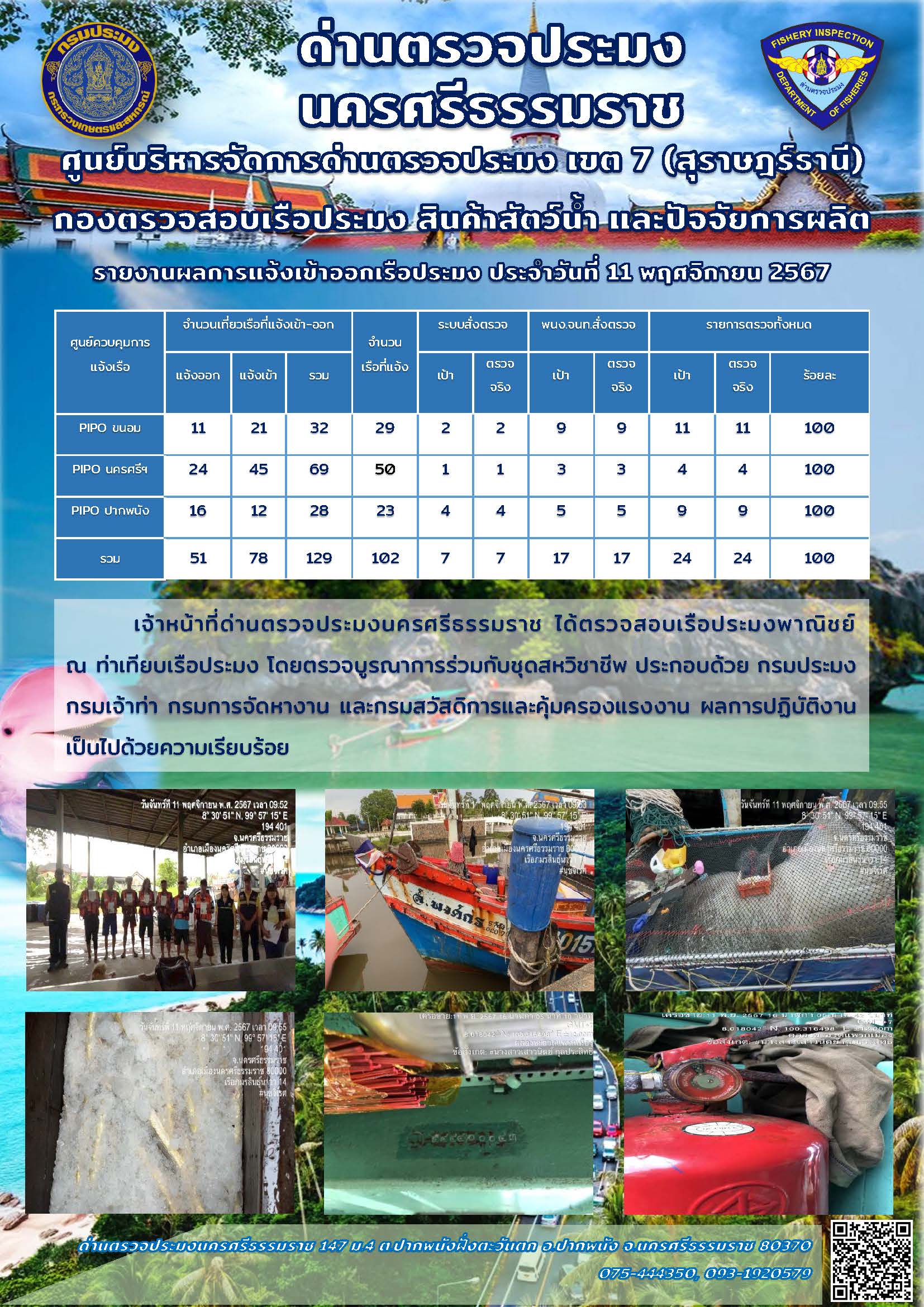 รายงานการปฏิบัติงาน ประจำวันที่ 11 พฤศจิกายน 2567..คลิก