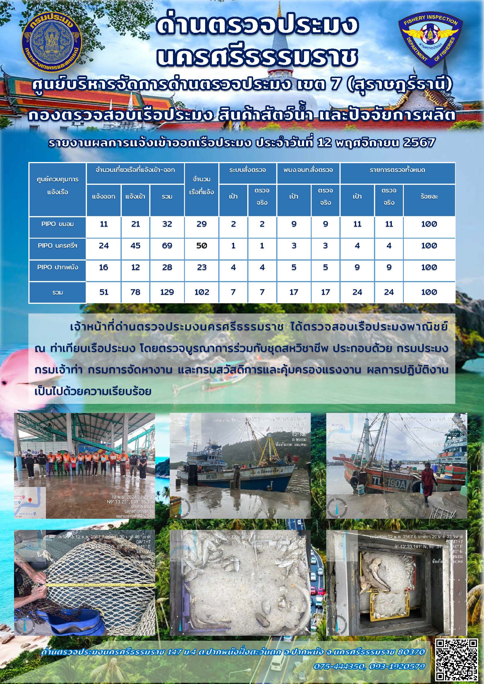 รายงานการปฏิบัติงาน ประจำวันที่ 12 พฤศจิกายน 2567..คลิก