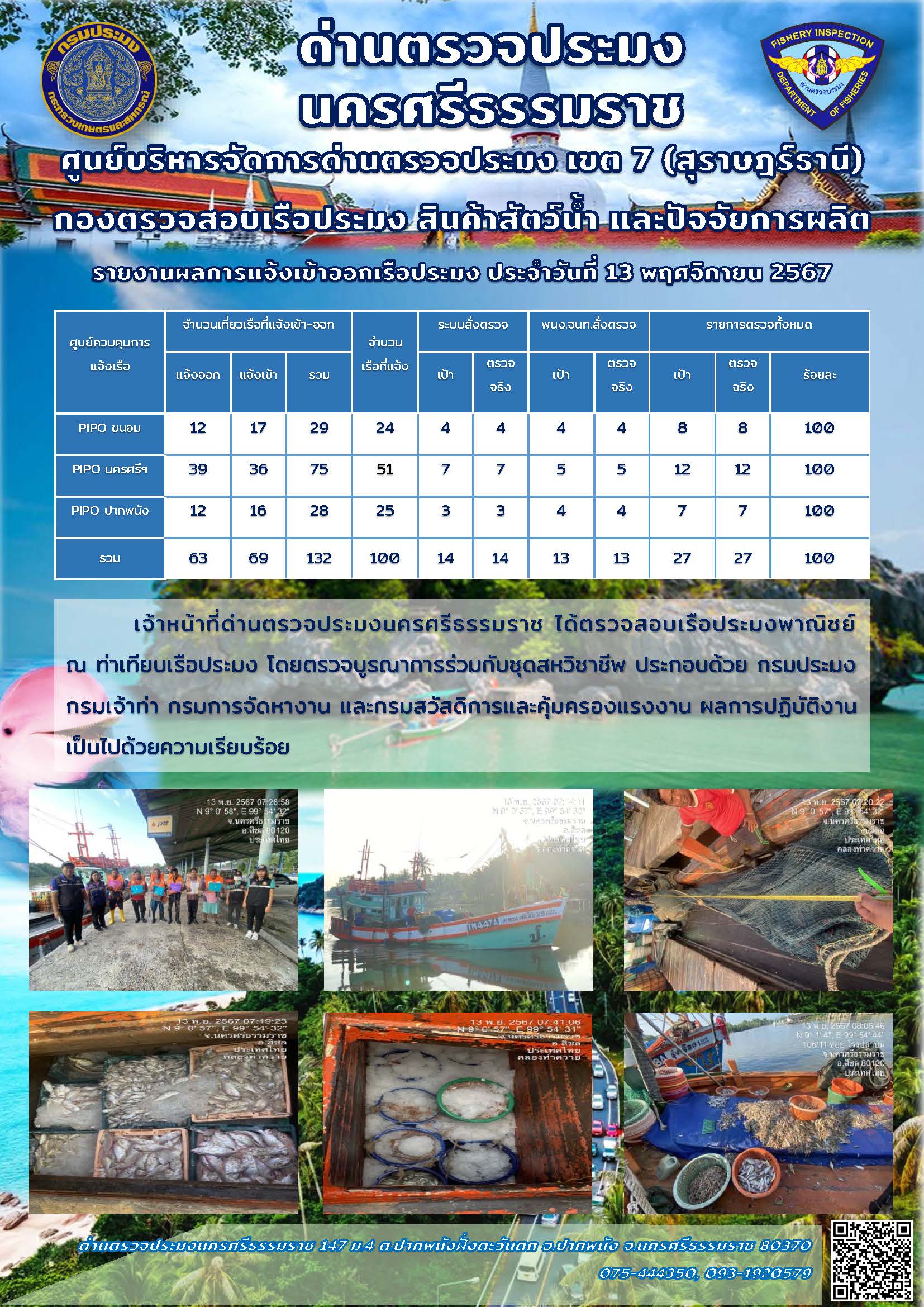 รายงานการปฏิบัติงาน ประจำวันที่ 13 พฤศจิกายน 2567..คลิก