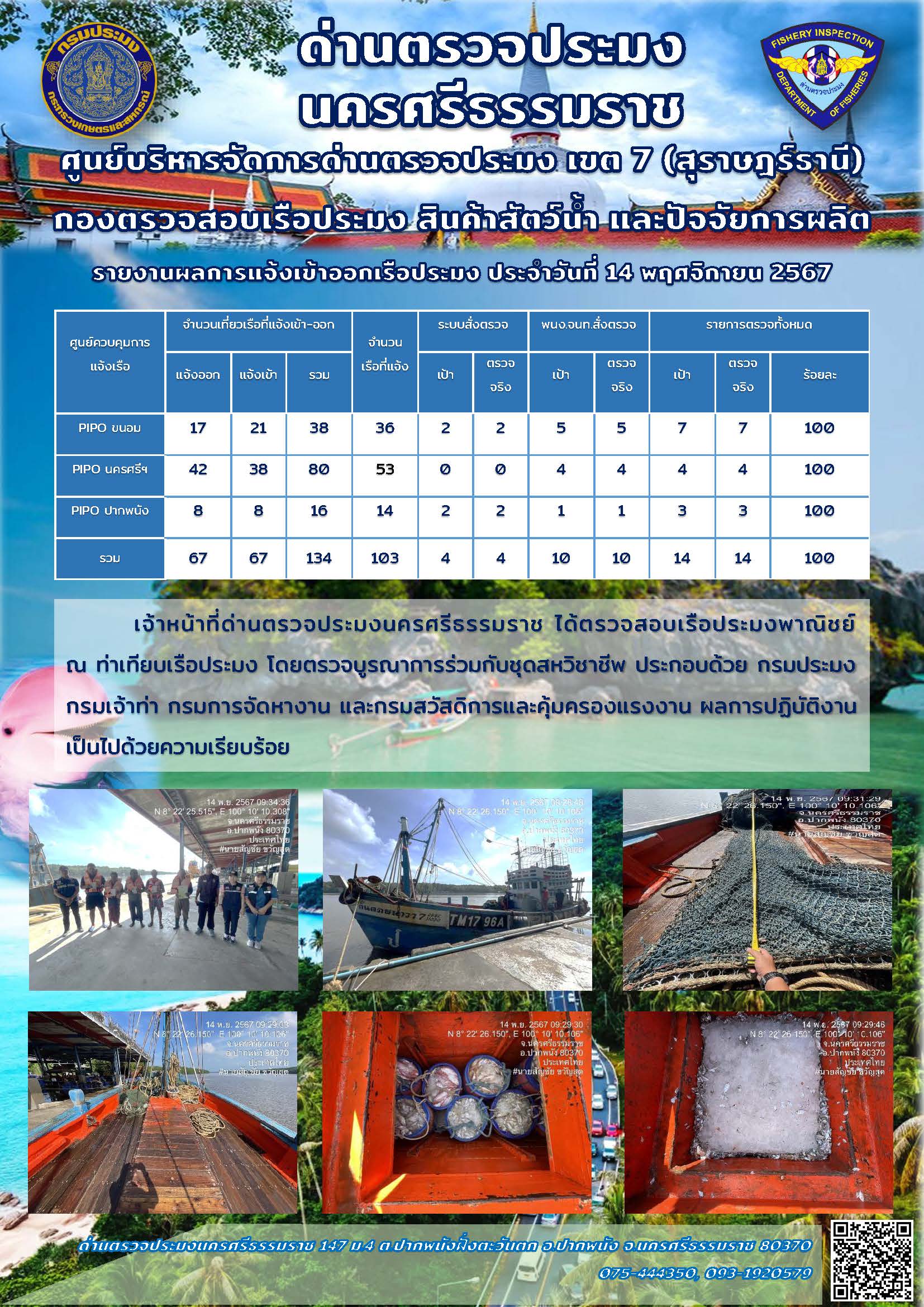 รายงานการปฏิบัติงาน ประจำวันที่ 14 พฤศจิกายน 2567..คลิก