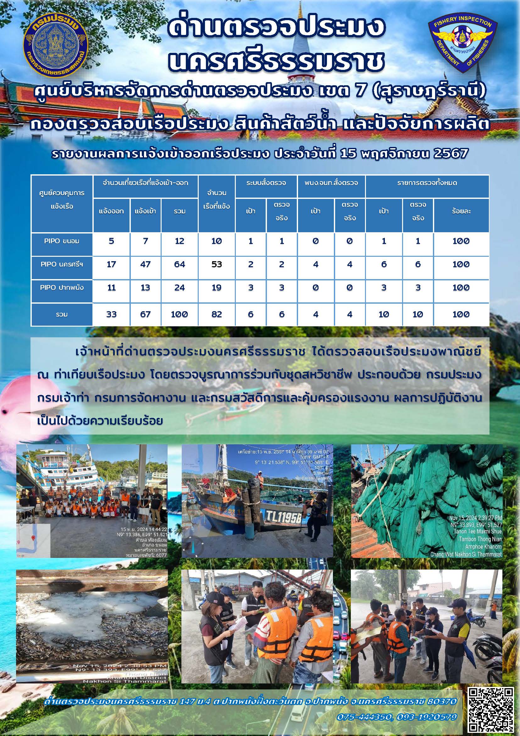รายงานการปฏิบัติงาน ประจำวันที่ 15 พฤศจิกายน 2567..คลิก