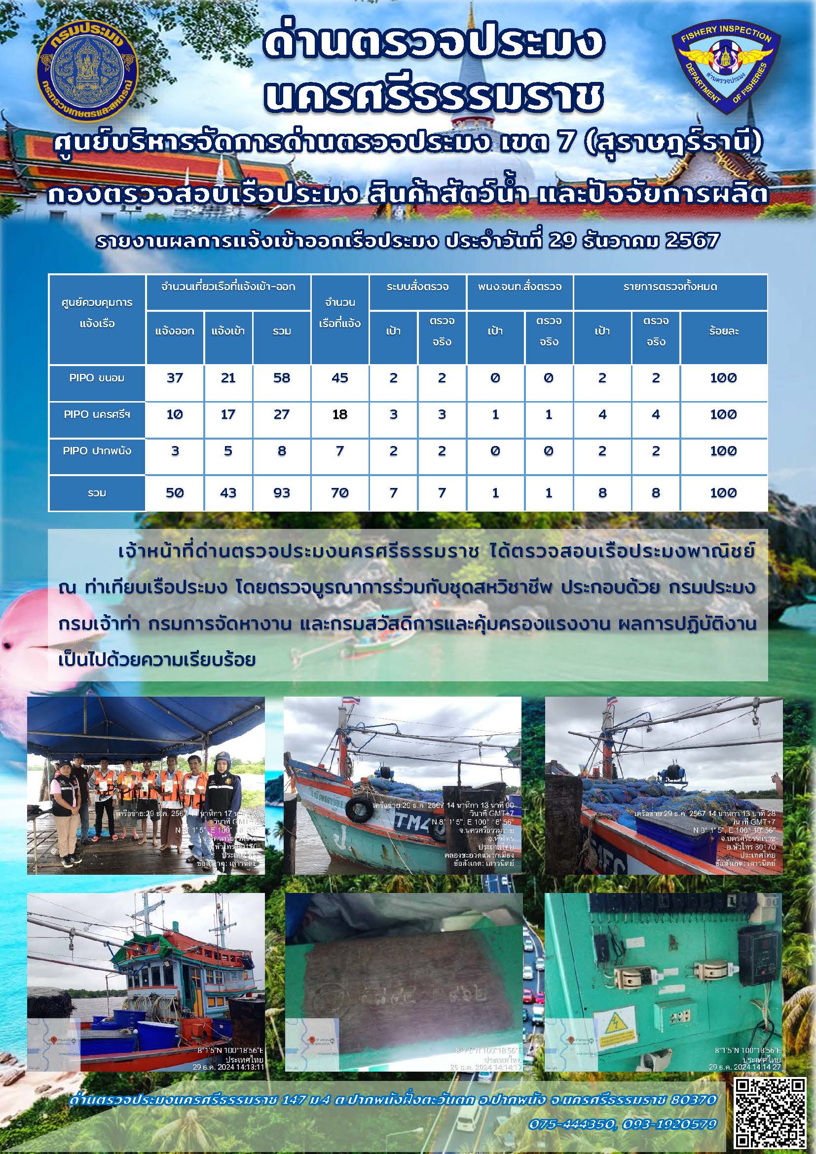 รายงานการปฏิบัติงาน ประจำวันที่ 29 ธันวาคม 2567..คลิก