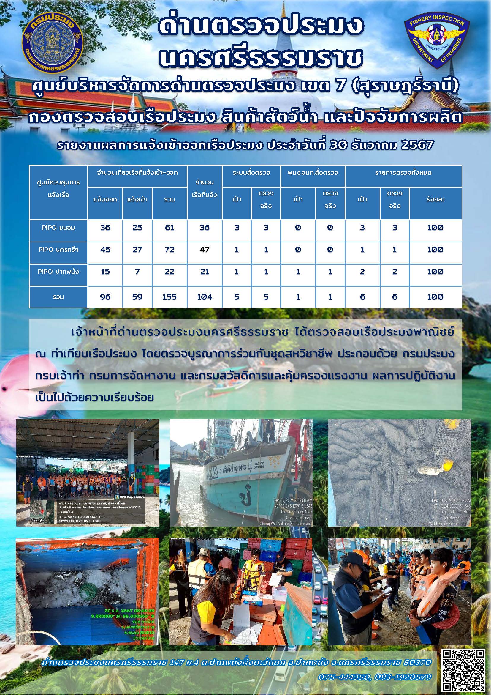รายงานการปฏิบัติงาน ประจำวันที่ 30 ธันวาคม 2567..คลิก