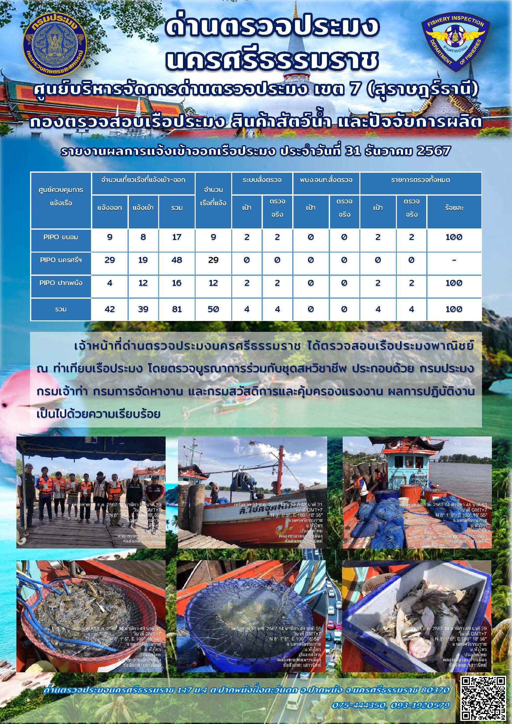 รายงานการปฏิบัติงาน ประจำวันที่ 31 ธันวาคม 2567..คลิก