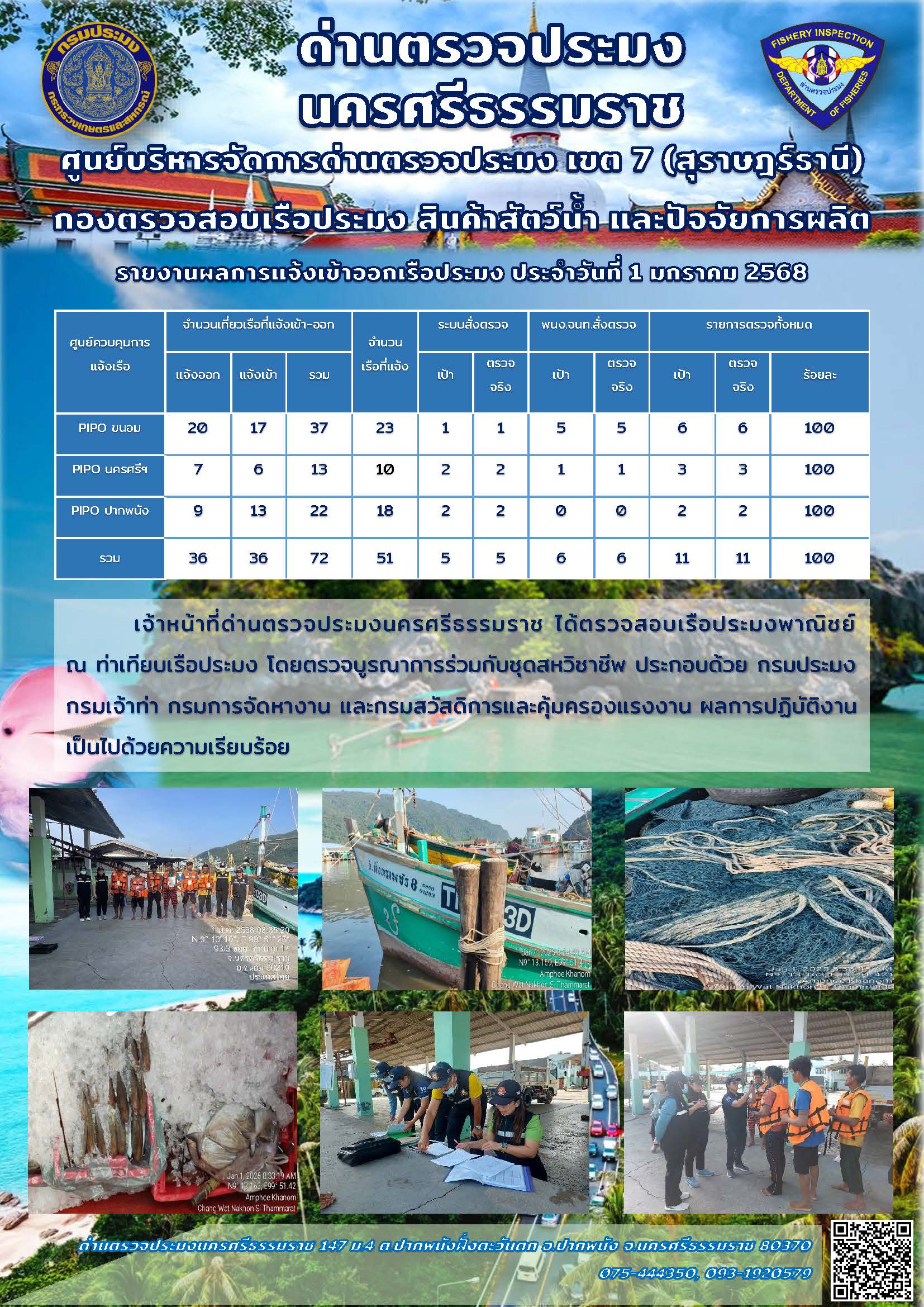 รายงานการปฏิบัติงาน ประจำวันที่ 1 มกราคม 2568..คลิก