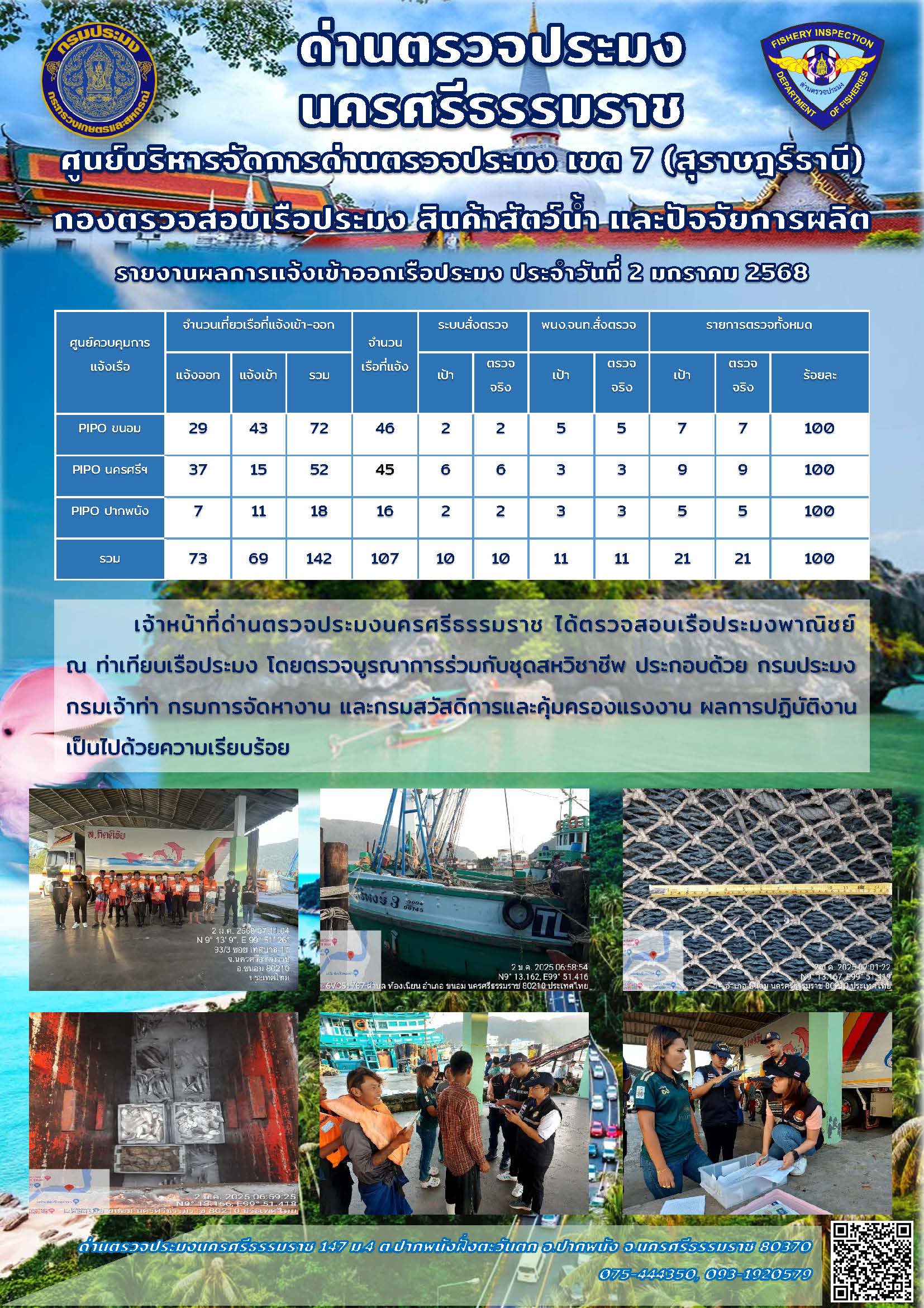 รายงานการปฏิบัติงาน ประจำวันที่ 2 มกราคม 2568..คลิก