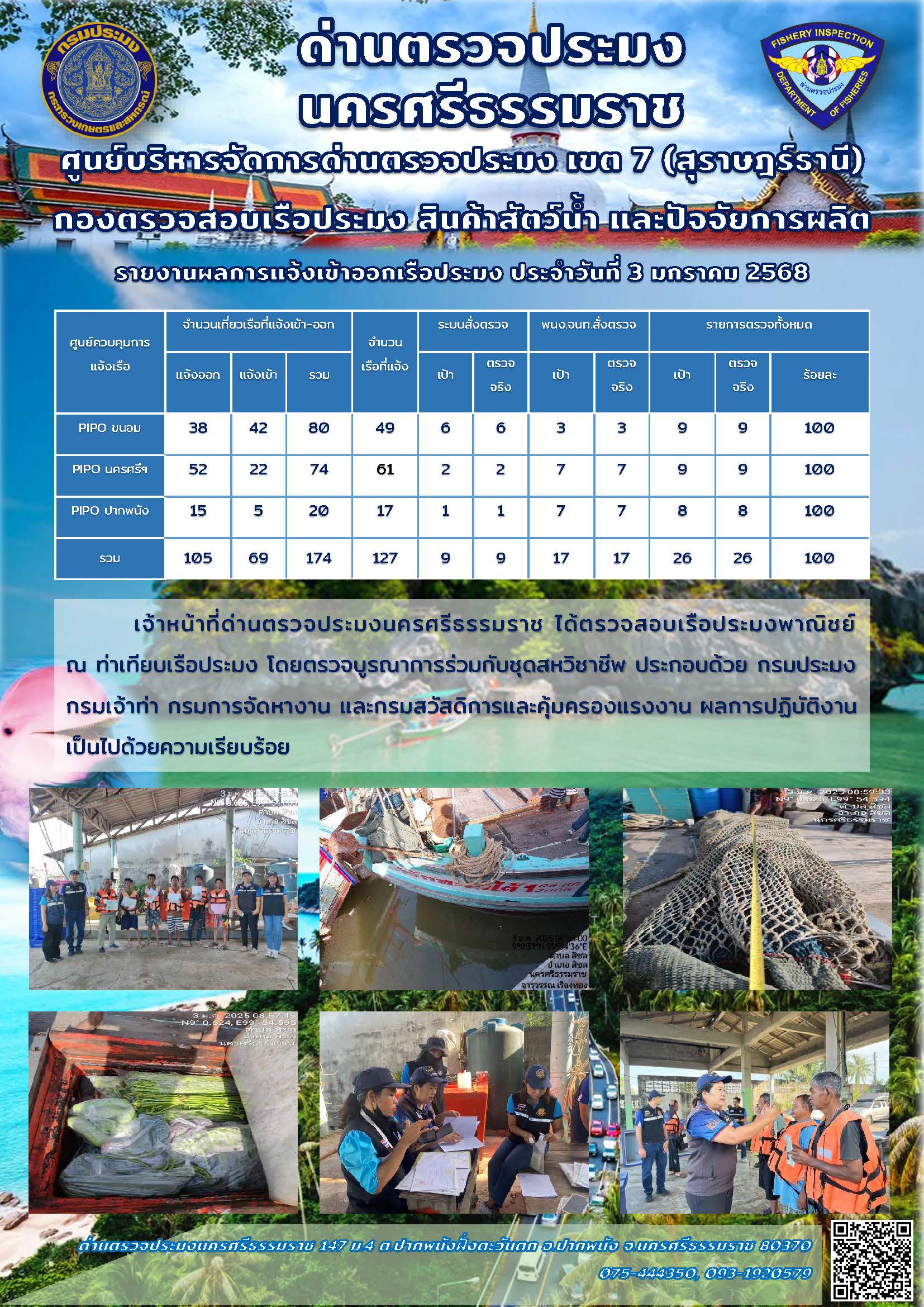 รายงานการปฏิบัติงาน ประจำวันที่ 3 มกราคม 2568..คลิก