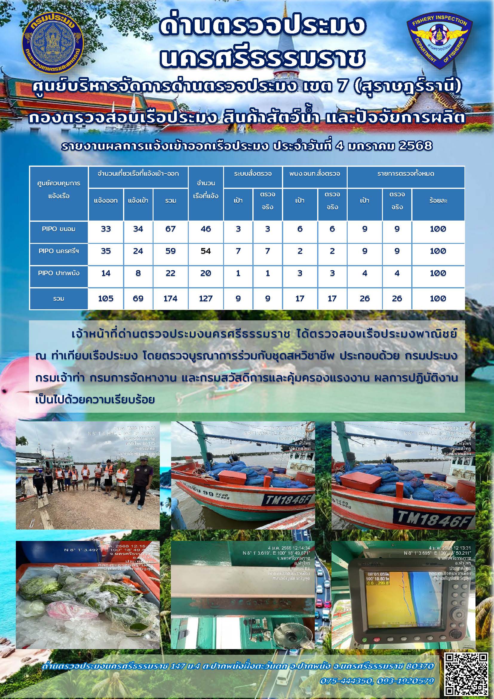 รายงานการปฏิบัติงาน ประจำวันที่ 4 มกราคม 2568..คลิก