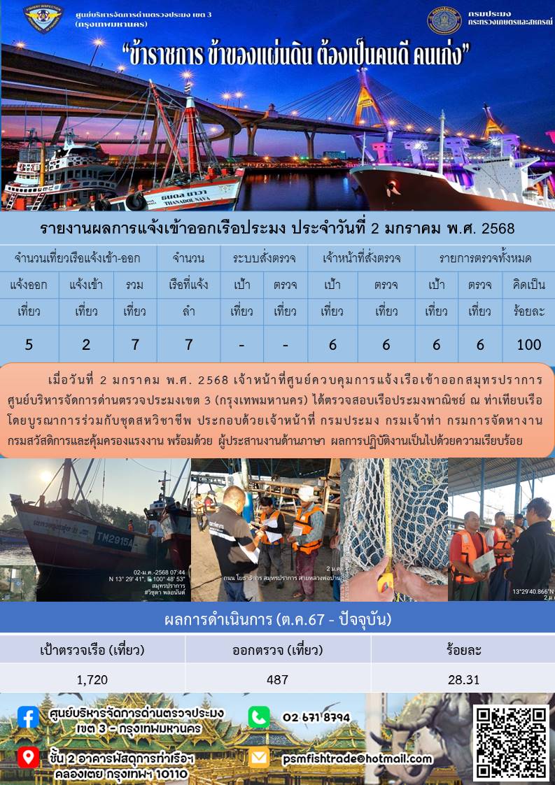 ประชาสัมพันธ์ศูนย์บริหารจัดการด่านตรวจประมงเขต 3 (กรุงเทพมหานคร) ประจำวันที่ 2 มกราคม 2568