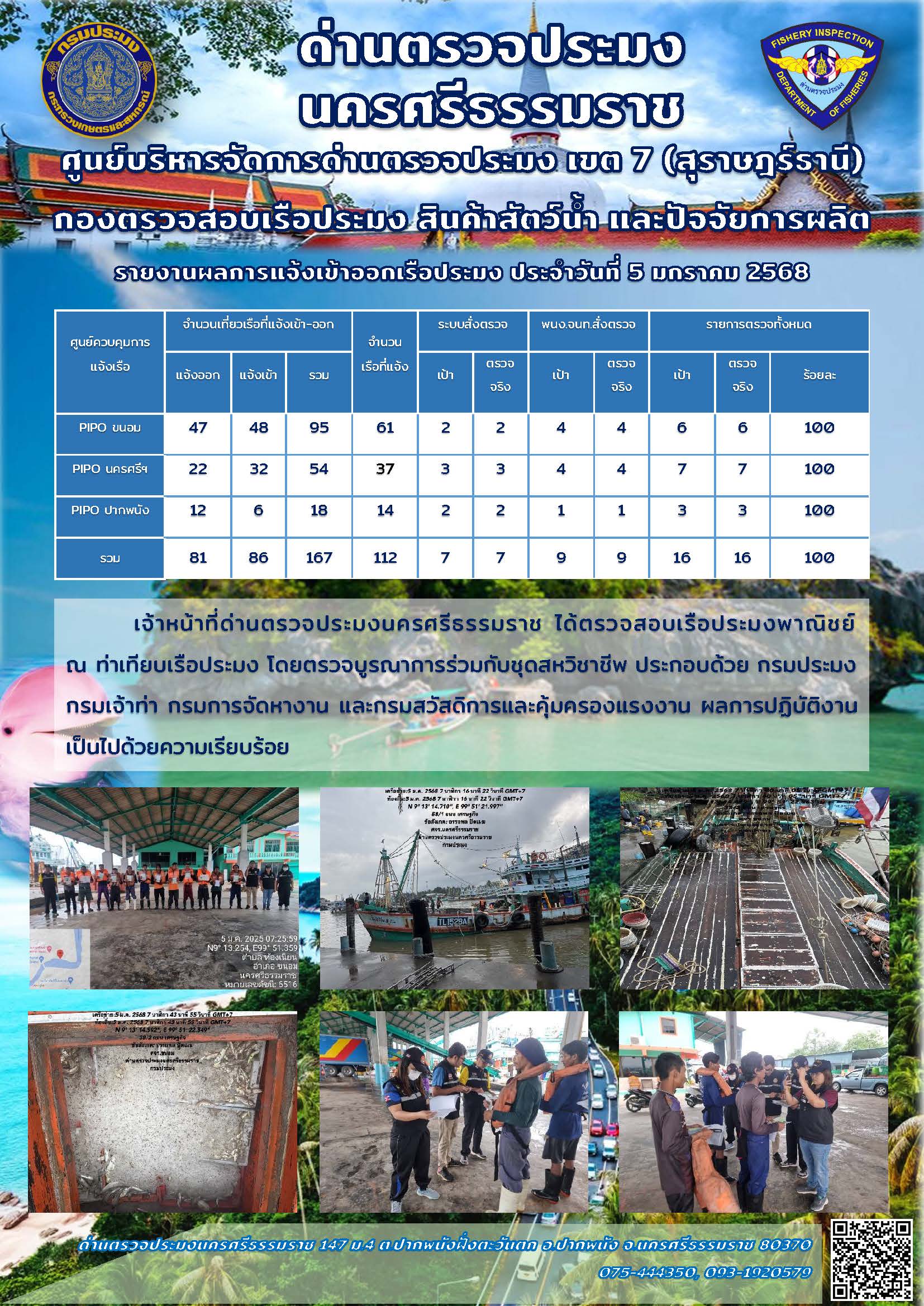 รายงานการปฏิบัติงาน ประจำวันที่ 5 มกราคม 2568..คลิก