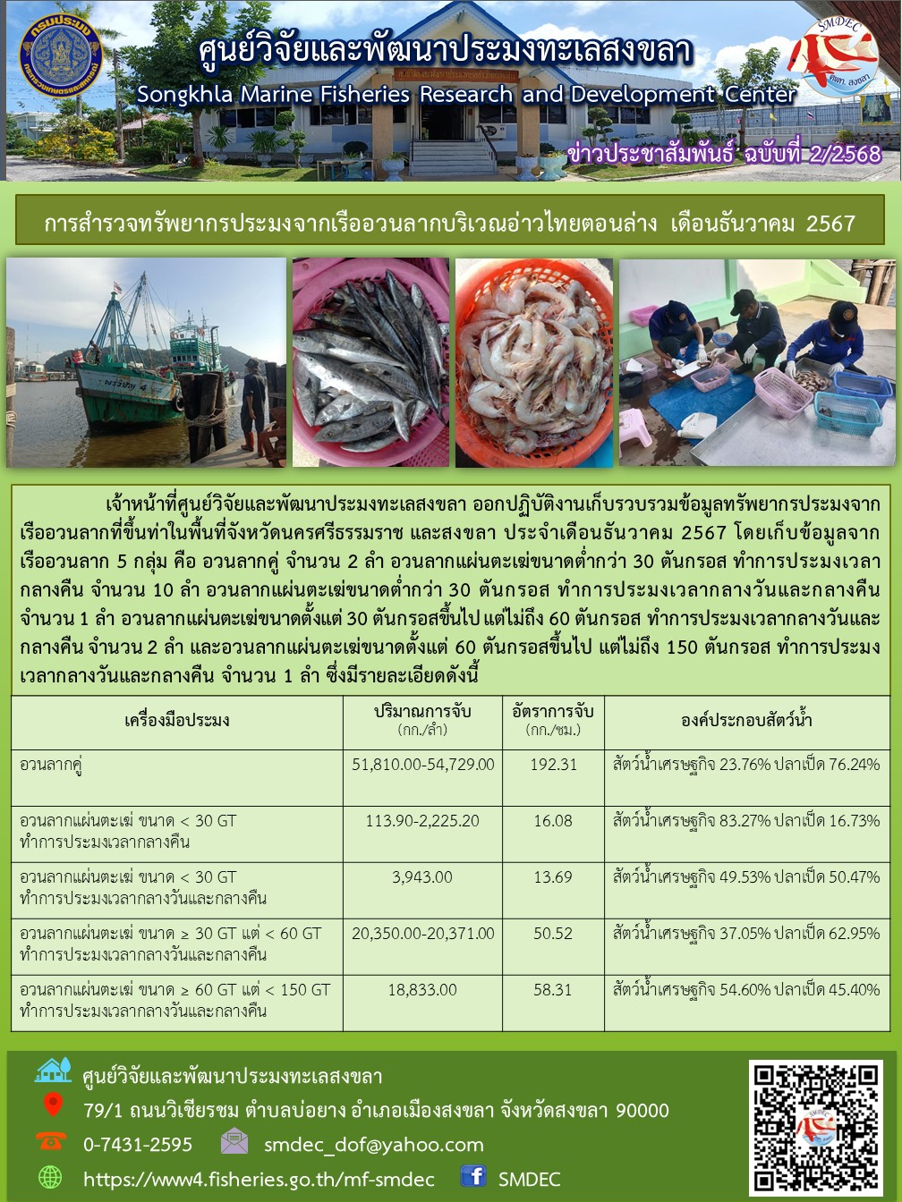 เจ้าหน้าที่ศูนย์วิจัยและพัฒนาประมงทะเลสงขลา ออกปฏิบัติงานเก็บรวบรวมข้อมูลทรัพยากรประมงจากเรืออวนลากที่ขึ้นท่าในพื้นที่จังหวัดนครศรีธรรมราช และสงขลา ประจำเดือนธันวาคม 2567..คลิก