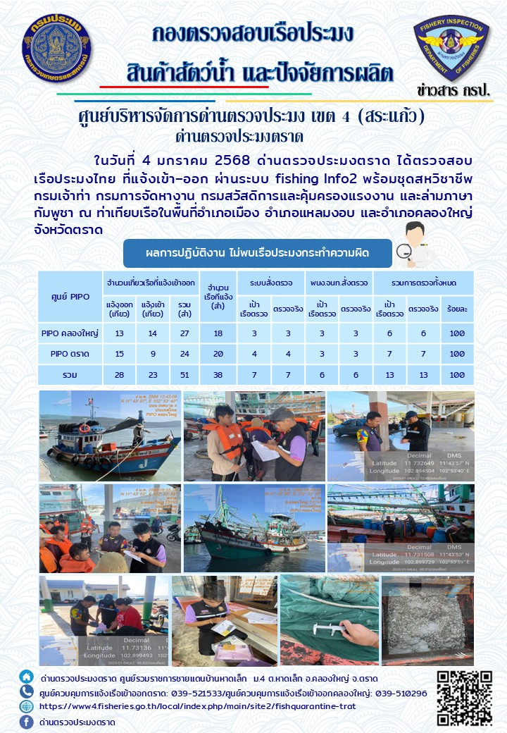 ผลการปฏิบัติงานประจำวันที่ 4 มกราคม 2568