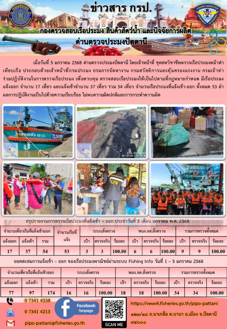 ข่าวสารการปฏิบัติงาน ด่านตรวจประมงปัตตานี วันที่ 5 มกราคม 2568..คลิก