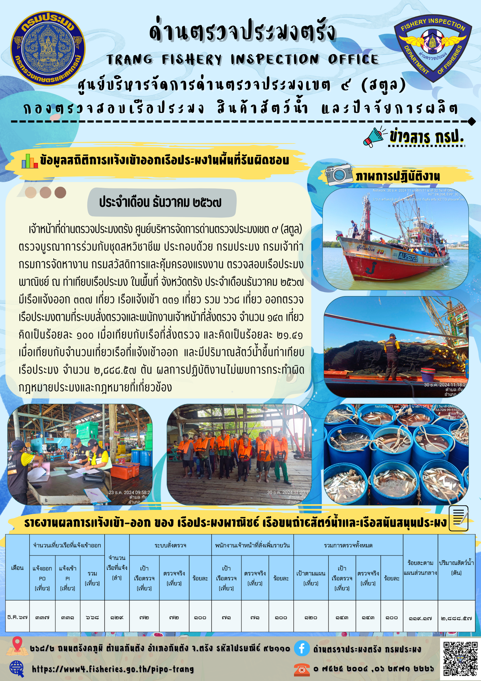 ข้อมูลสถิติการแจ้งเข้าออกเรือประมง ประจำเดือน ธันวาคม 2567