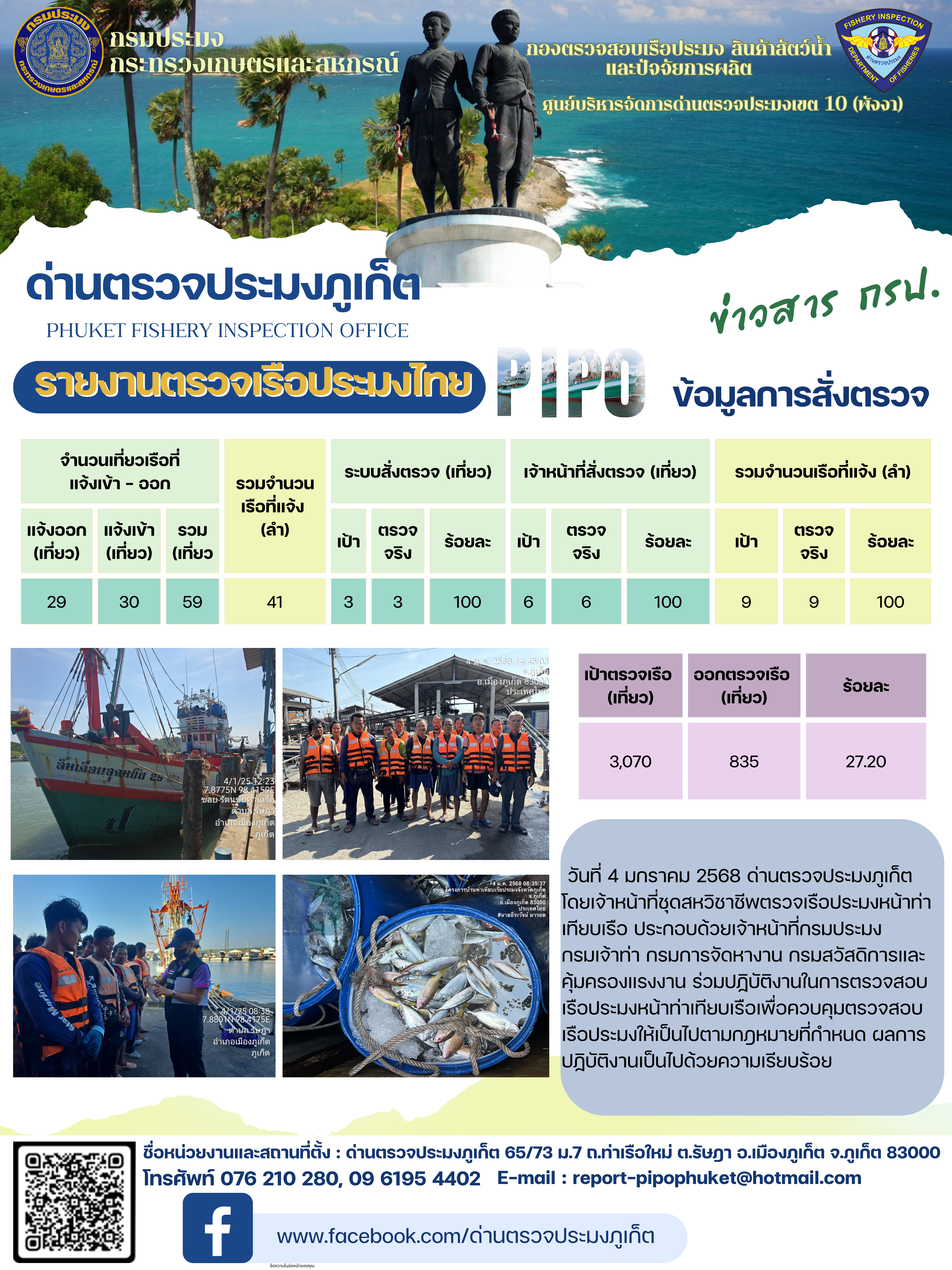 ข่าวประชาสัมพันธ์กิจกรรมการตรวจเรือประมงพาณิชย์แจ้งเข้า - ออก วันที่ 4 มกราคม 2568..คลิก