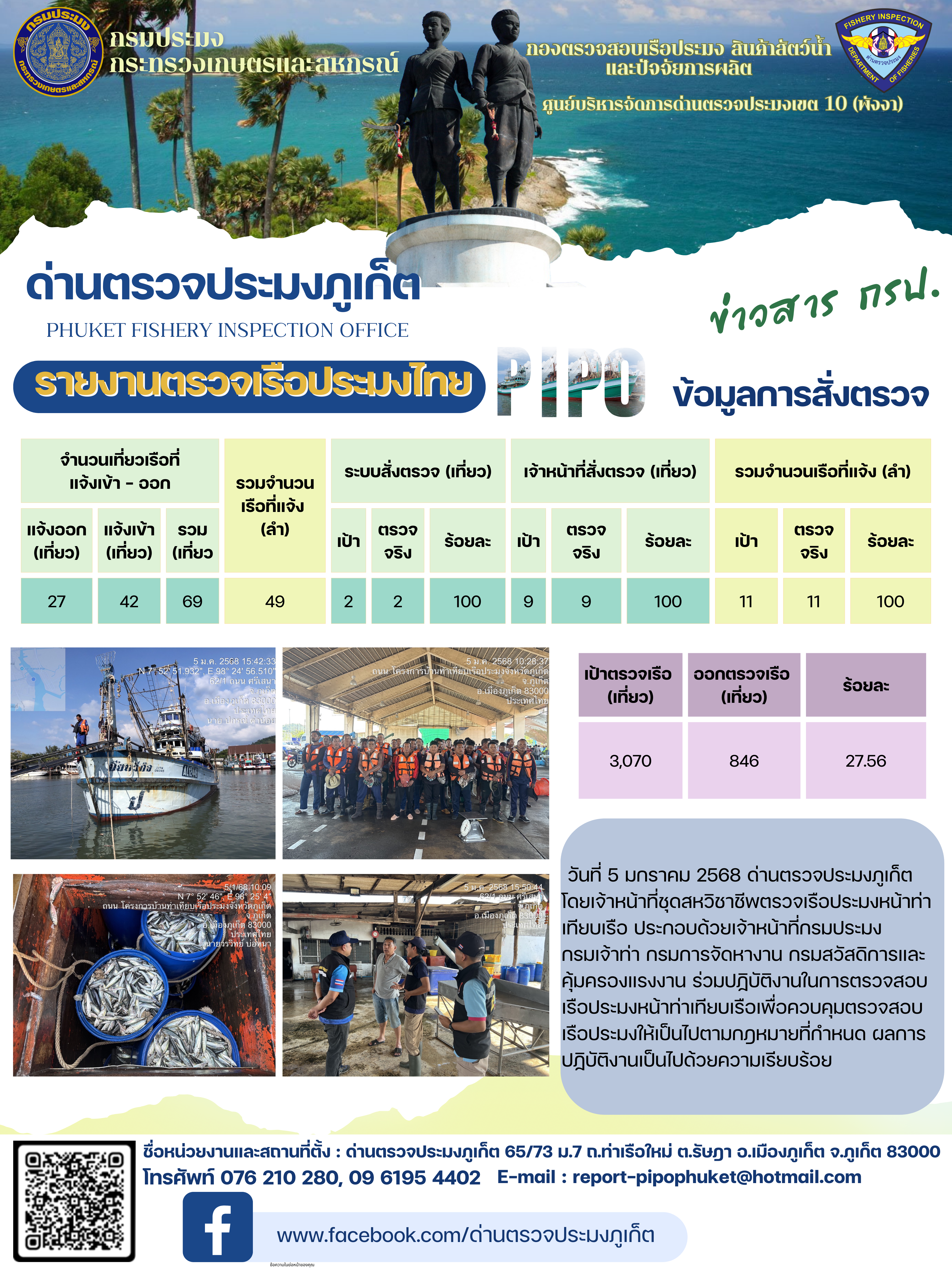 ข่าวประชาสัมพันธ์กิจกรรมการตรวจเรือประมงพาณิชย์แจ้งเข้า - ออก วันที่ 5 มกราคม 2568..คลิก