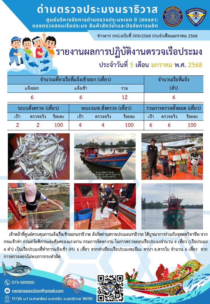ประชาสัมพันธ์ด่านตรวจประมงนราธิวาส ประจำวันที่ 5 มกราคม 2568..คลิก