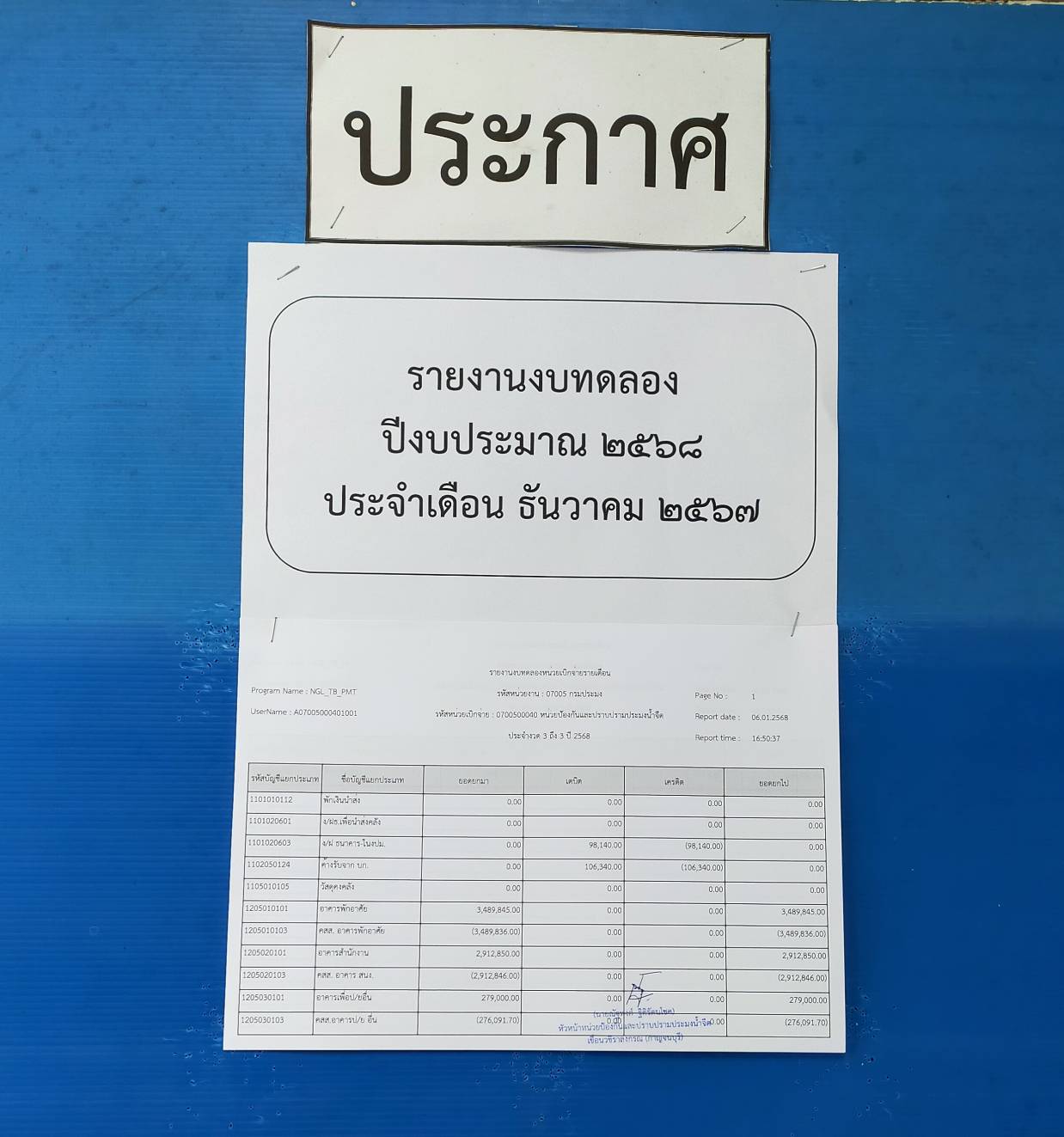 รายงานงบทดลองหน่วยเบิกจ่ายรายเดือน ธันวาคม 2567..คลิก