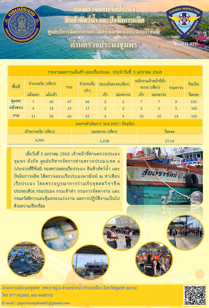 ข่าวสารการปฎิบัติงานประจำวันที่ 5 มกราคม 2568..คลิก
