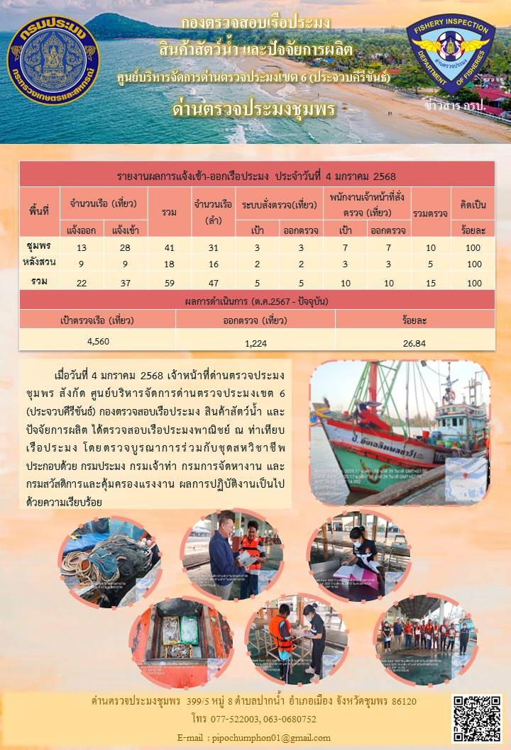 ข่าวสารการปฎิบัติงานประจำวันที่ 4 มกราคม 2568..คลิก