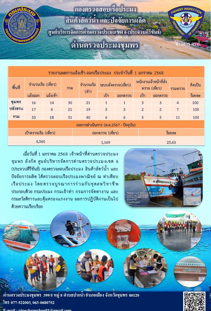 ข่าวสารการปฎิบัติงานประจำวันที่ 1 มกราคม 2568..คลิก