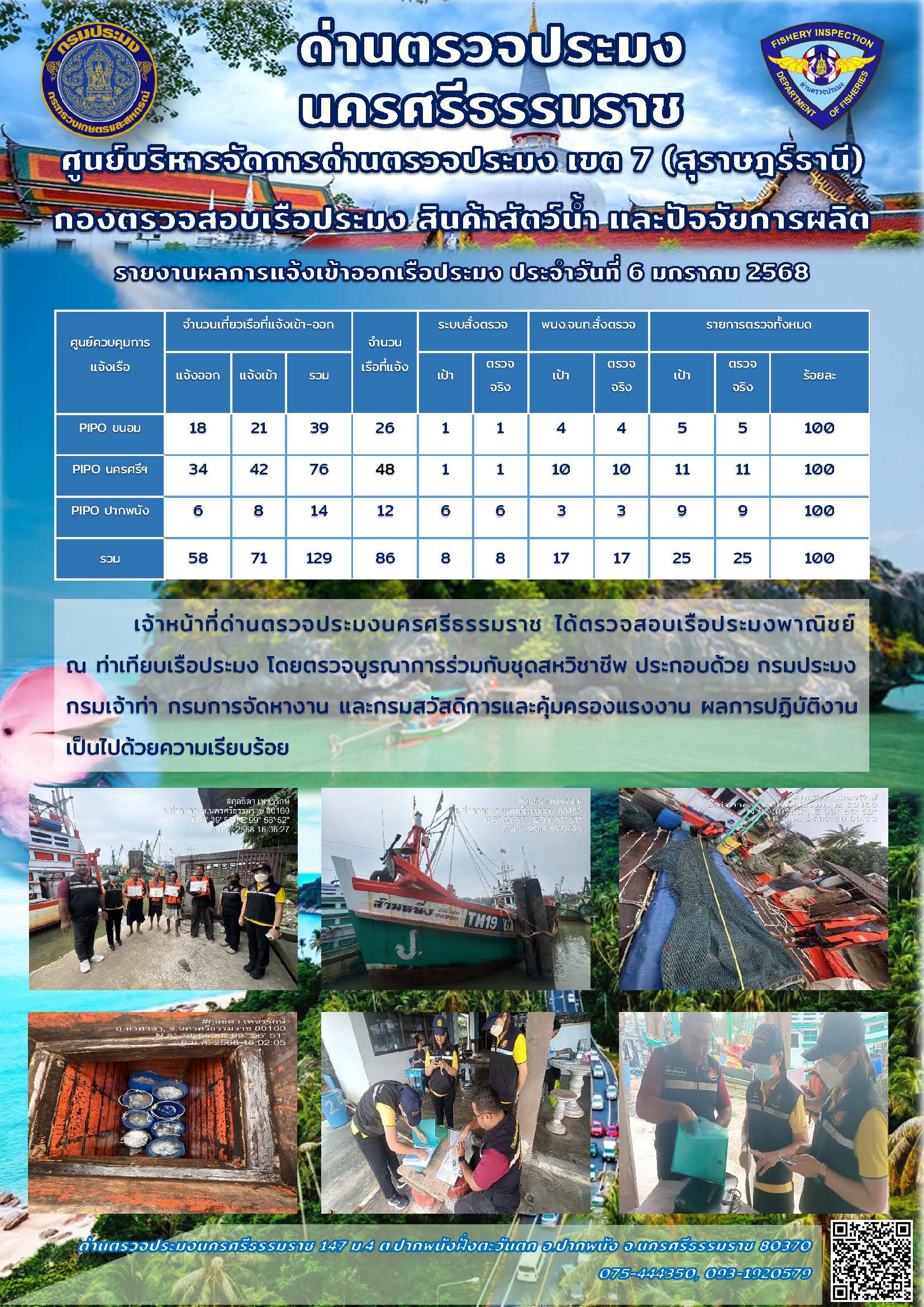 รายงานการปฏิบัติงาน ประจำวันที่ 6 มกราคม 2568..คลิก