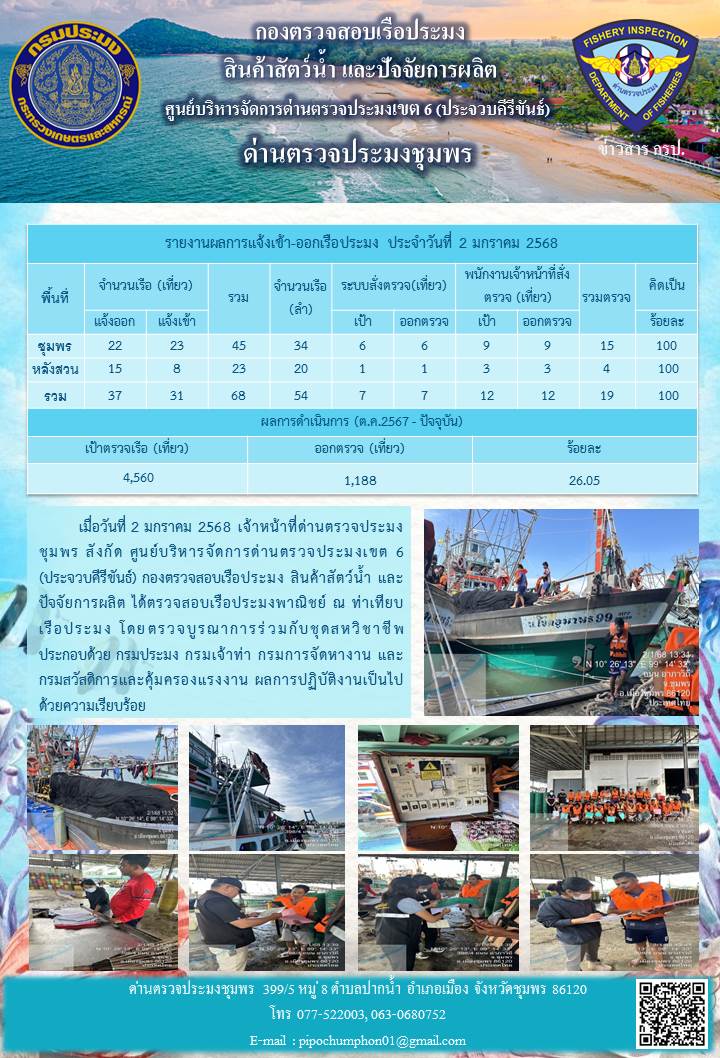 ข่าวสารการปฎิบัติงานประจำวันที่ 2 มกราคม 2568..คลิก
