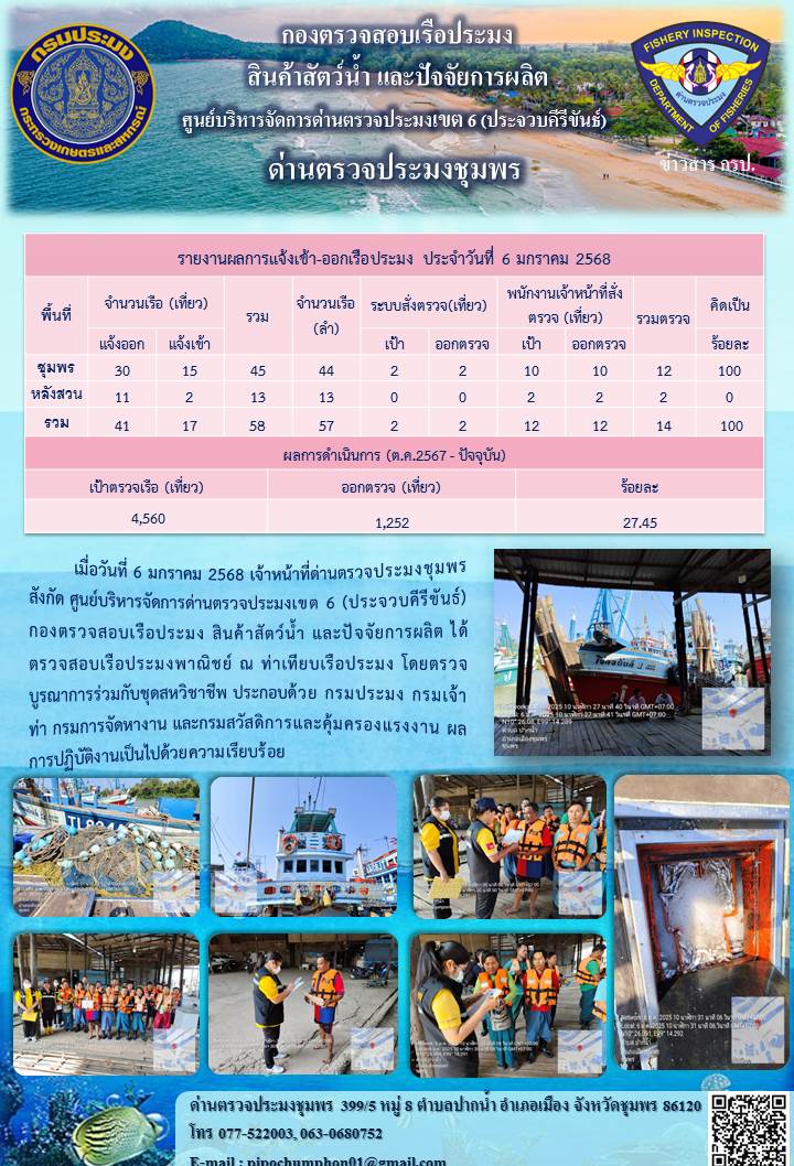 ข่าวสารการปฎิบัติงานประจำวันที่ 6 มกราคม 2568..คลิก