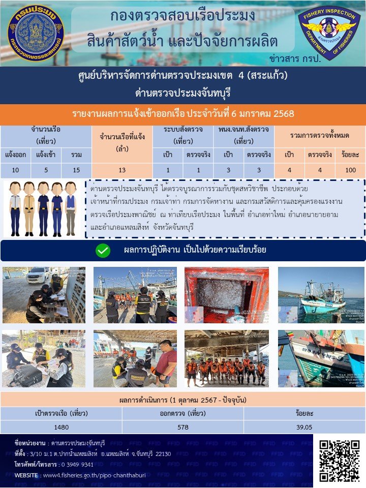 รายงานการปฏิบัติงานประจำวันที่ 6 มกราคม 2568