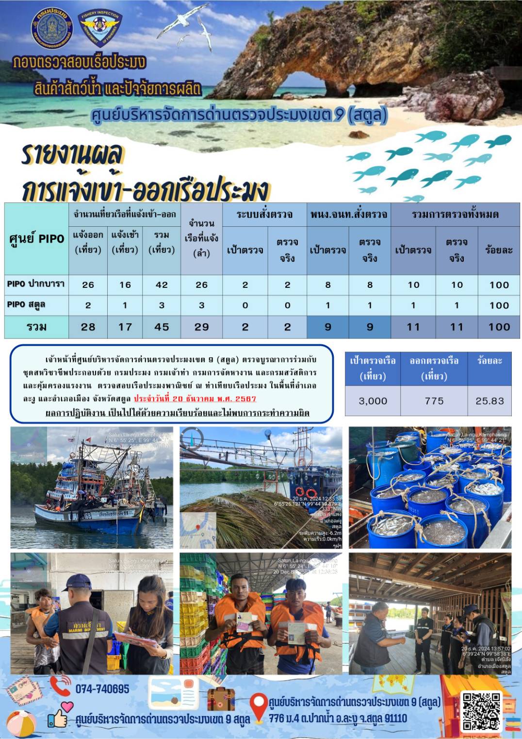 ประชาสัมพันธ์การปฏิบัติงานศูนย์บริหารจัดการด่านตรวจประมงเขต 9 (สตูล) ประจำวันที่ 16-20 ธันวาคม 2567