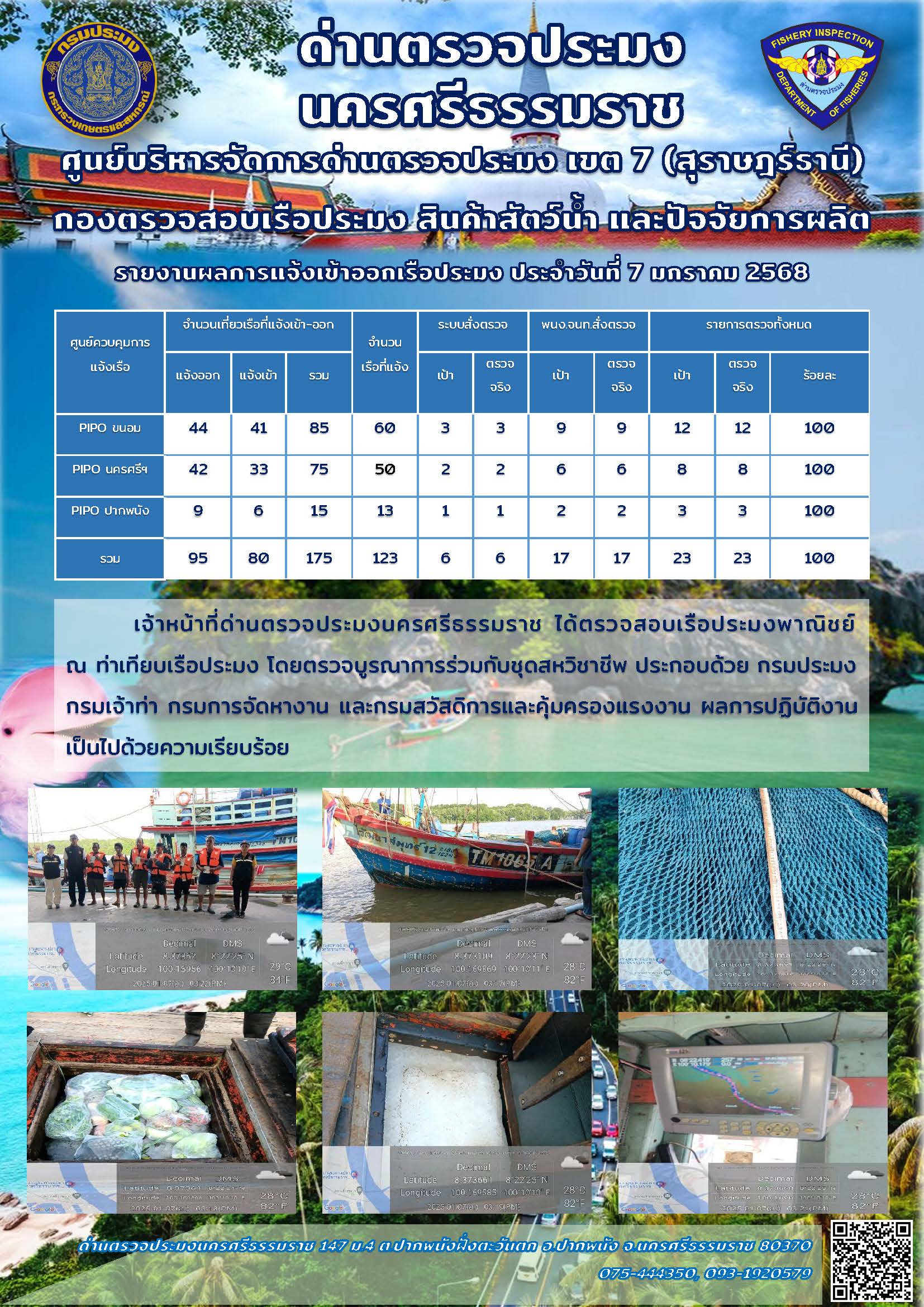 รายงานการปฏิบัติงาน ประจำวันที่ 7 มกราคม 2568..คลิก