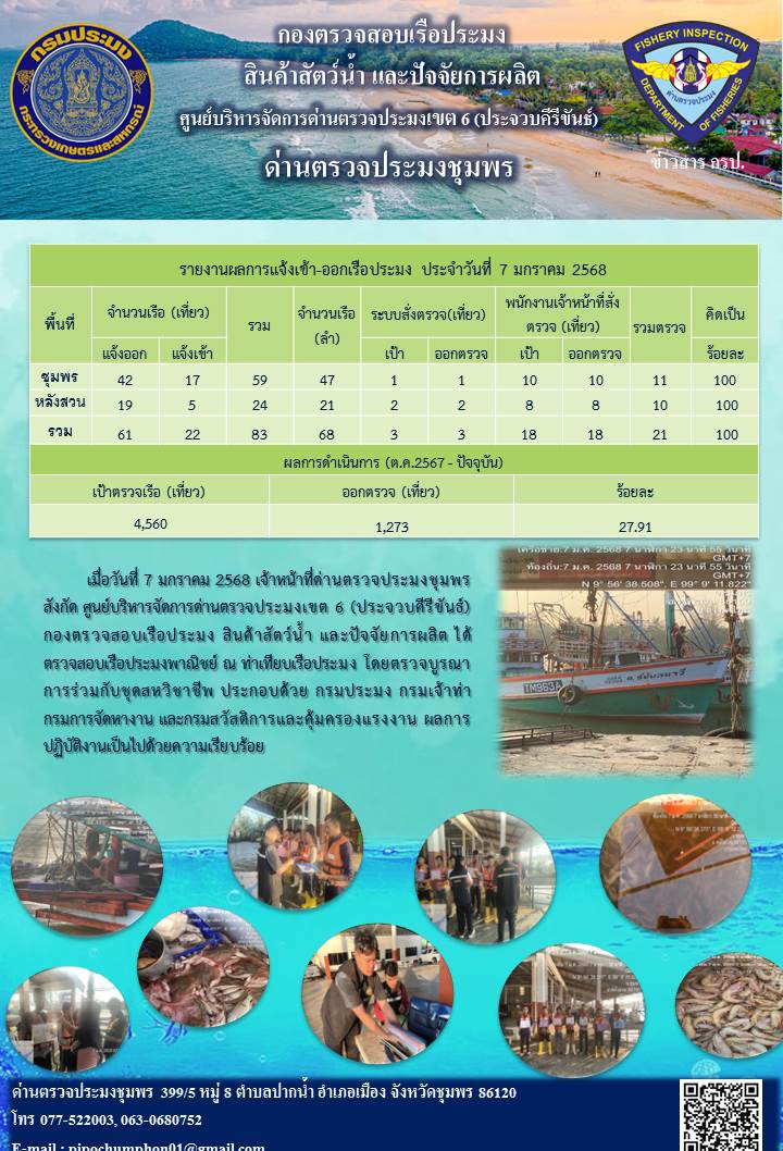 ข่าวสารการปฎิบัติงานประจำวันที่ 7 มกราคม 2568..คลิก
