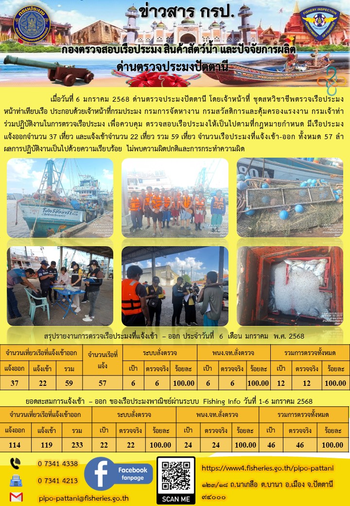 ข่าวสารการปฏิบัติงาน ด่านตรวจประมงปัตตานี วันที่ 6 มกราคม 2568