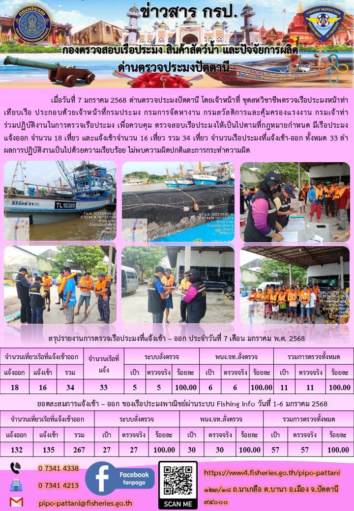 ข่าวสารการปฏิบัติงาน ด่านตรวจประมงปัตตานี วันที่ 7 มกราคม 2568