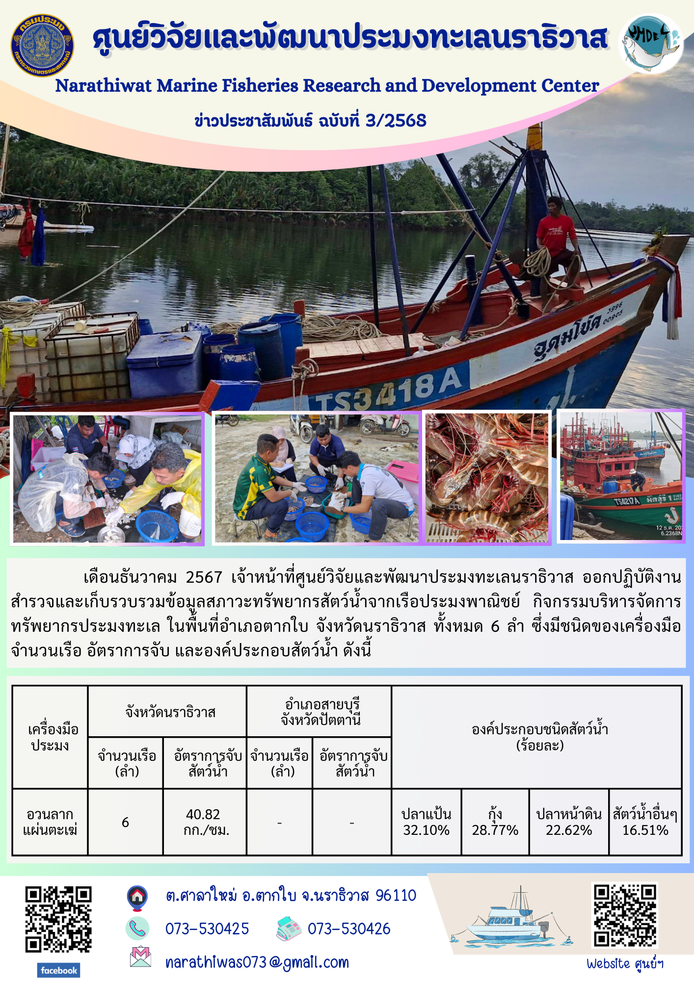 ดือนธันวาคม 2567 เจ้าหน้าที่ศูนย์วิจัยและพัฒนาประมงทะเลนราธิวาส ออกปฏิบัติงานสำรวจและเก็บรวบรวมข้อมูลสภาวะทรัพยากรสัตว์น้ำจากเรือประมงพาณิชย์..คลิก