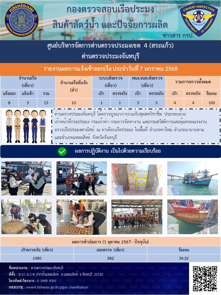 รายงานการปฏิบัติงานประจำวันที่ 7 มกราคม 2568..คลิก