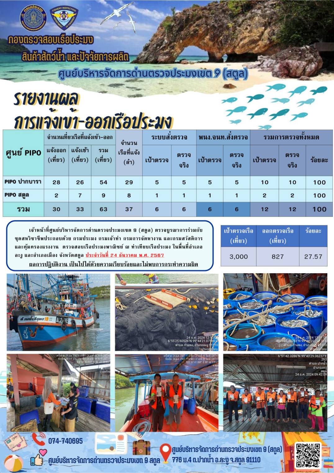 ประชาสัมพันธ์การปฏิบัติงานศูนย์บริหารจัดการด่านตรวจประมงเขต 9 (สตูล) ประจำวันที่ 21-25 ธันวาคม 2567