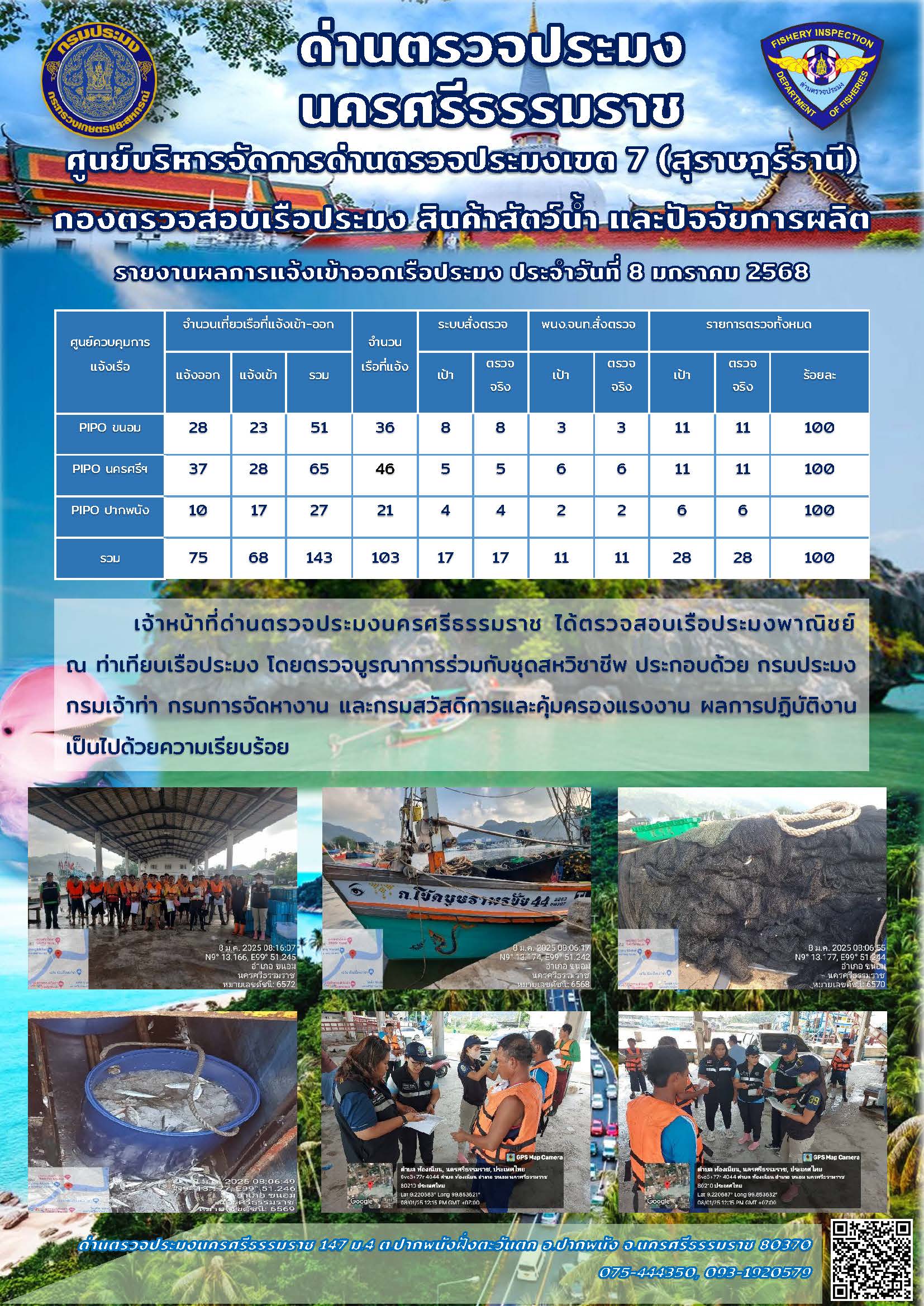 รายงานการปฏิบัติงาน ประจำวันที่ 8 มกราคม 2568..คลิก
