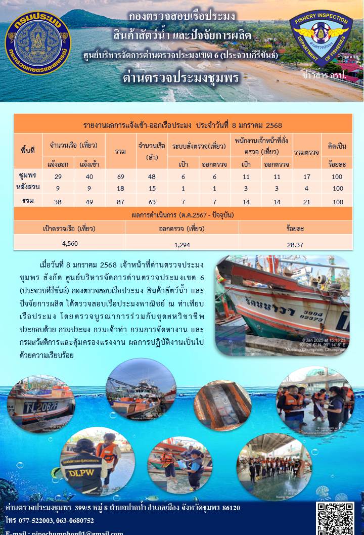 ข่าวสารการปฎิบัติงานประจำวันที่ 8 มกราคม 2568..คลิก