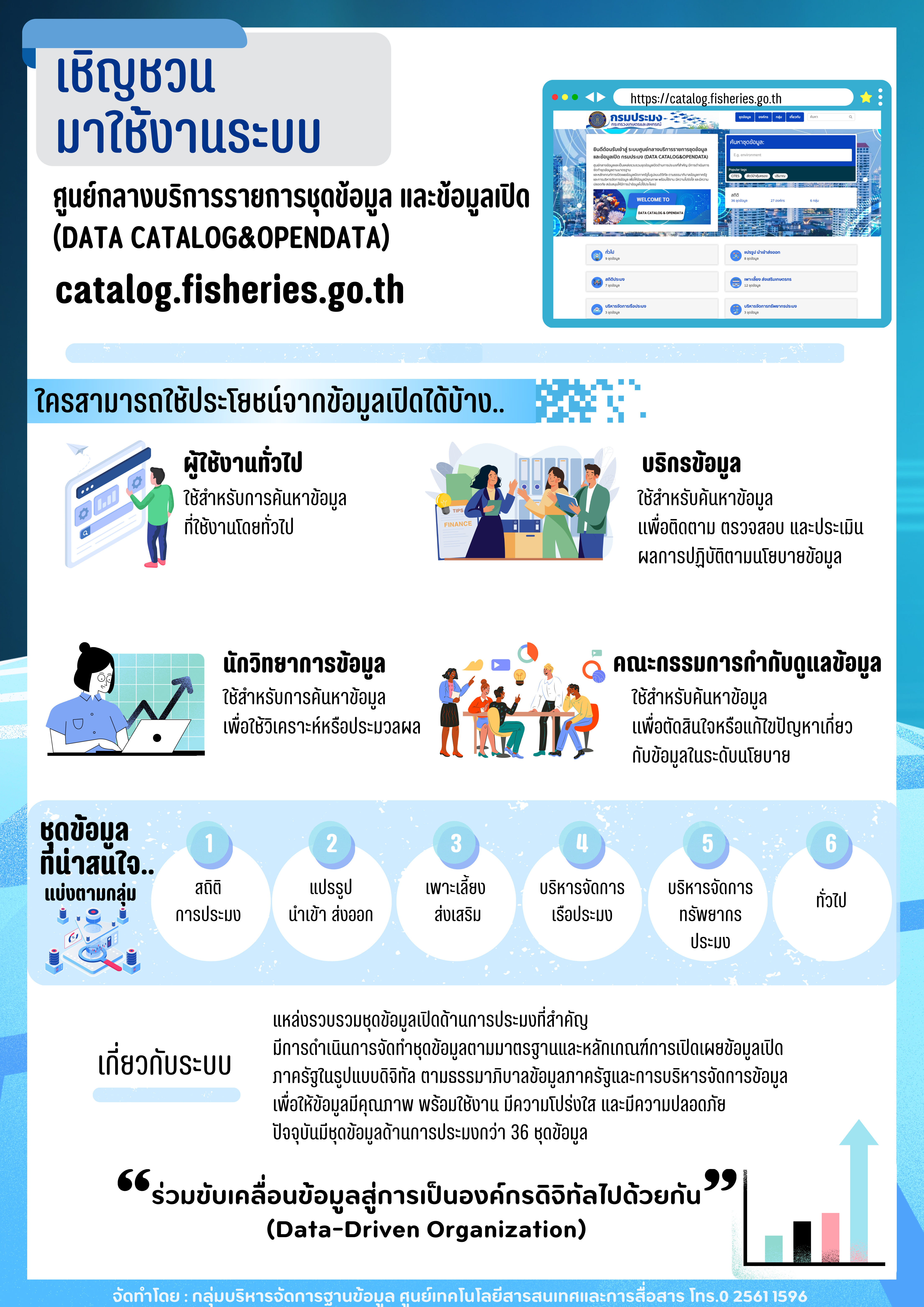 ศูนย์เทคโนโลยีสารสนเทศเเละการสื่อสาร ประชาสัมพันธ์ระบบศูนย์กลางบริการรายการชุดข้อมูล และข้อมูลเปิดเพื่อสนับสนุนการนำเข้าข้อมูลมาใช้ประโยชน์..คลิก