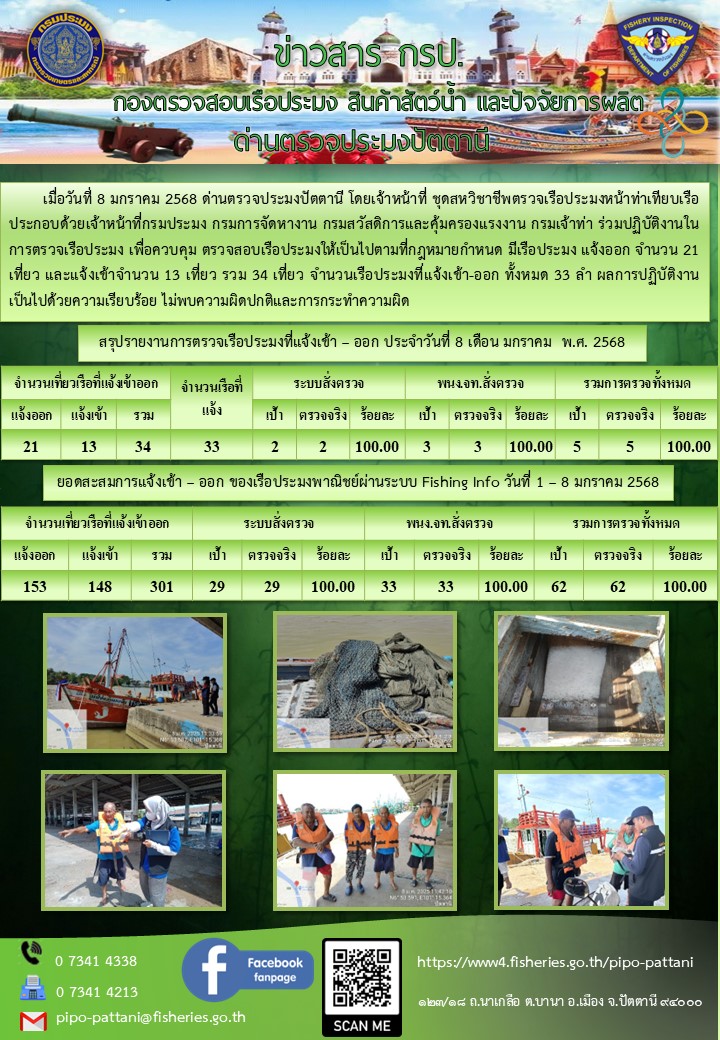 ข่าวสารการปฏิบัติงาน ด่านตรวจประมงปัตตานี วันที่ 8 มกราคม 2568