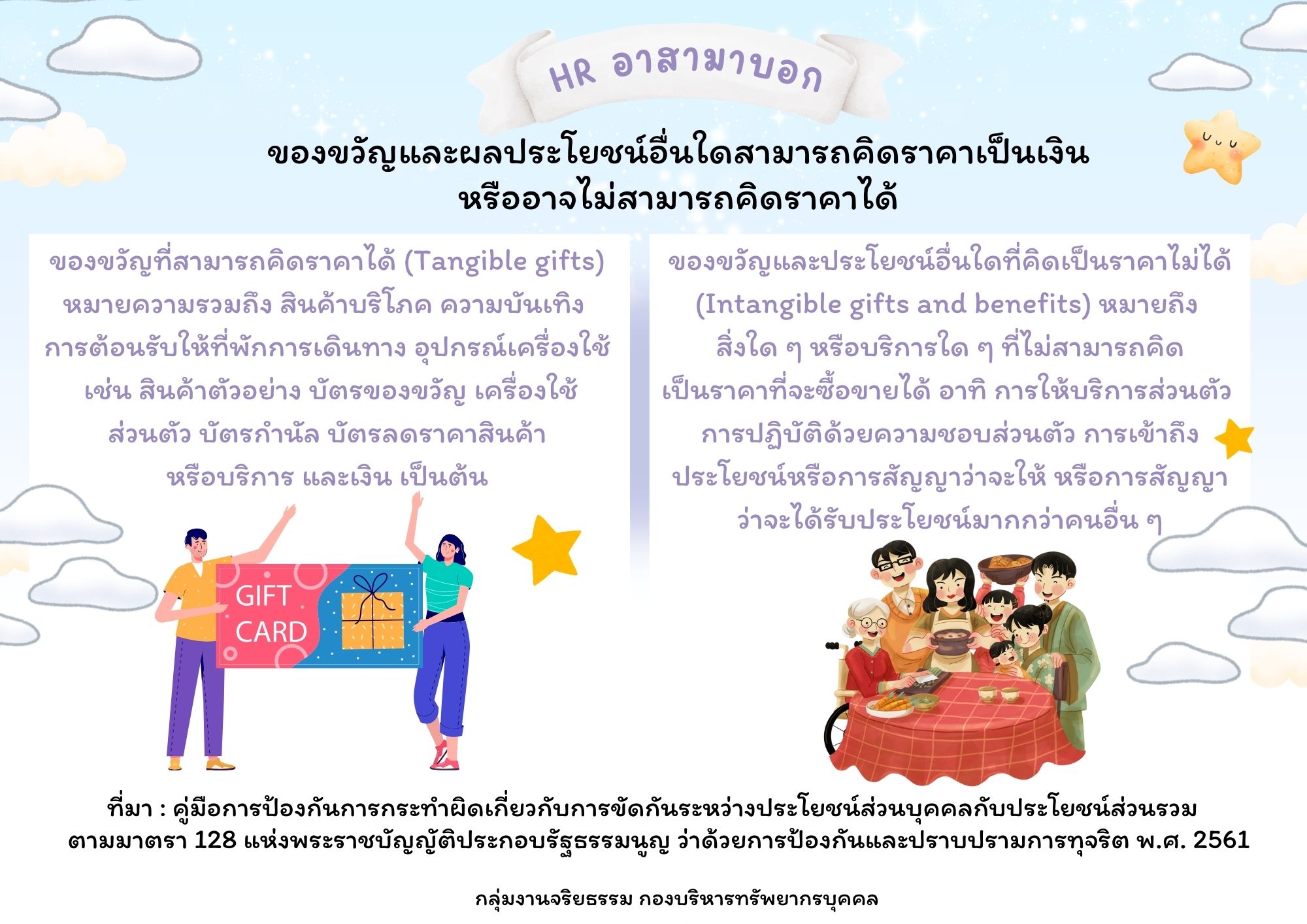 HR อาสามาบอก : ของขวัญและผลประโยชน์อื่นใดสามารถคิดราคาเป็นเงินหรืออาจไม่สามารถคิดราคาได้
