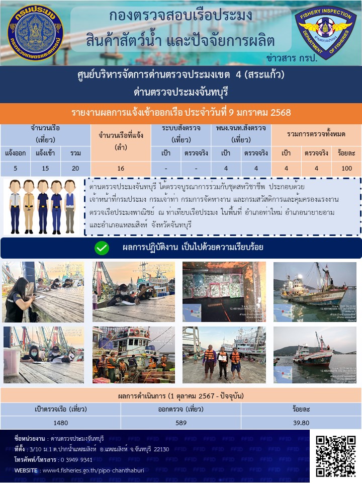 รายงานการปฏิบัติงานประจำวันที่ 9 มกราคม 2568