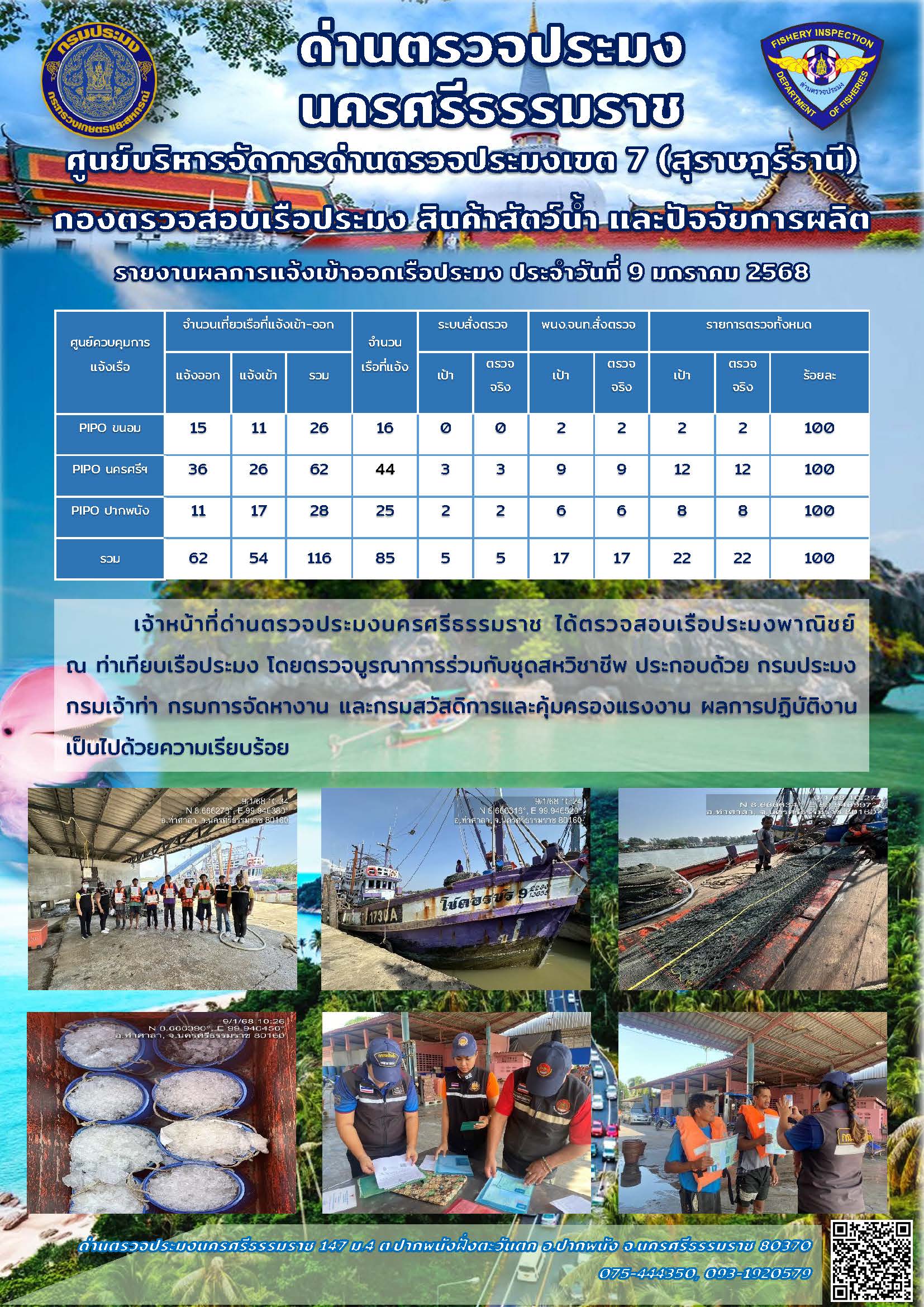 รายงานการปฏิบัติงาน ประจำวันที่ 9 มกราคม 2568..คลิก