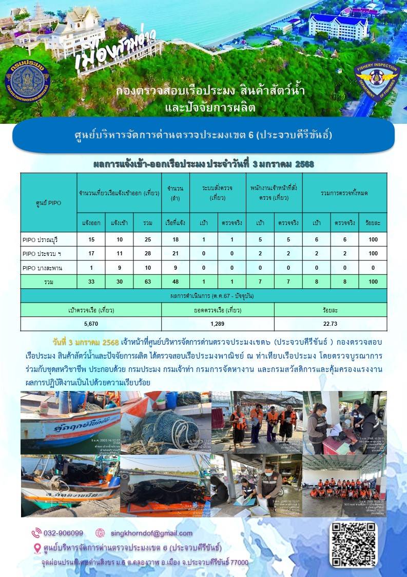 ตรวจสอบเรือประมงพาณิชย์ ณ ท่าเทียบเรือประมง