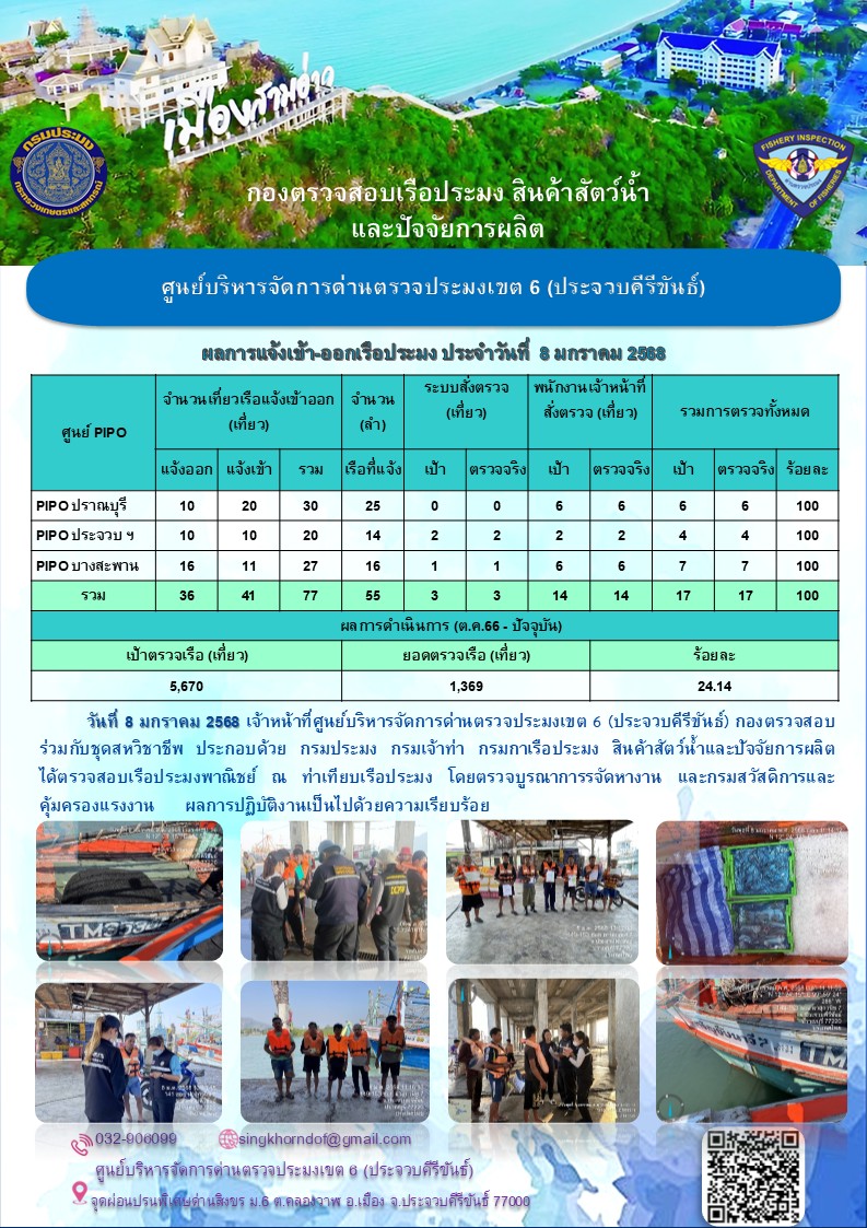 ตรวจสอบเรือประมงพาณิชย์ ณ ท่าเทียบเรือประมง