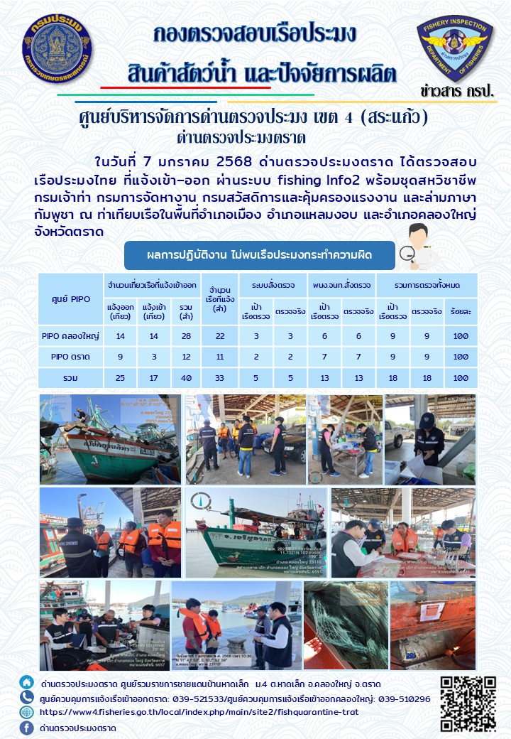 ผลการปฏิบัติงานของด่านตรวจประมงตราด ประจำวันที่ 7 มกราคม 2568
