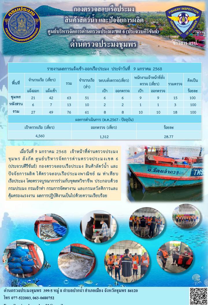 ข่าวสารการปฎิบัติงานประจำวันที่ 9 มกราคม 2568..คลิก
